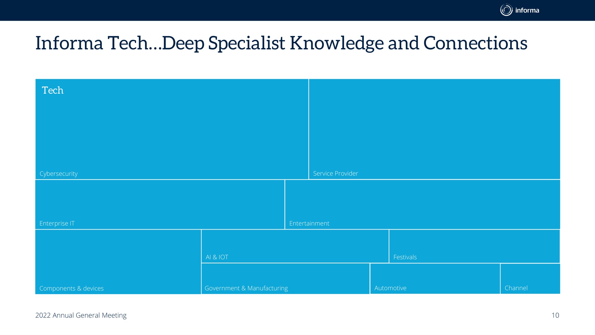 tech deep specialist knowledge and connections | Informa