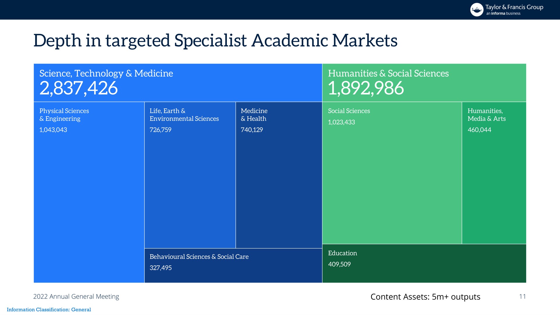 depth in targeted specialist academic markets | Informa