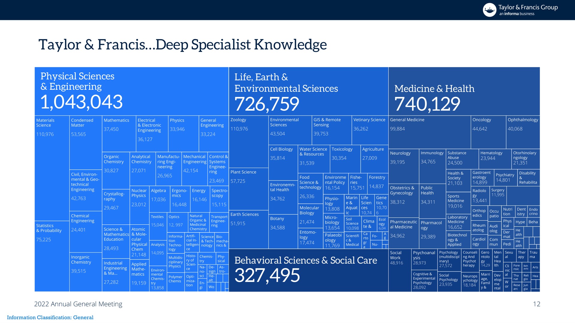 deep specialist knowledge envy | Informa