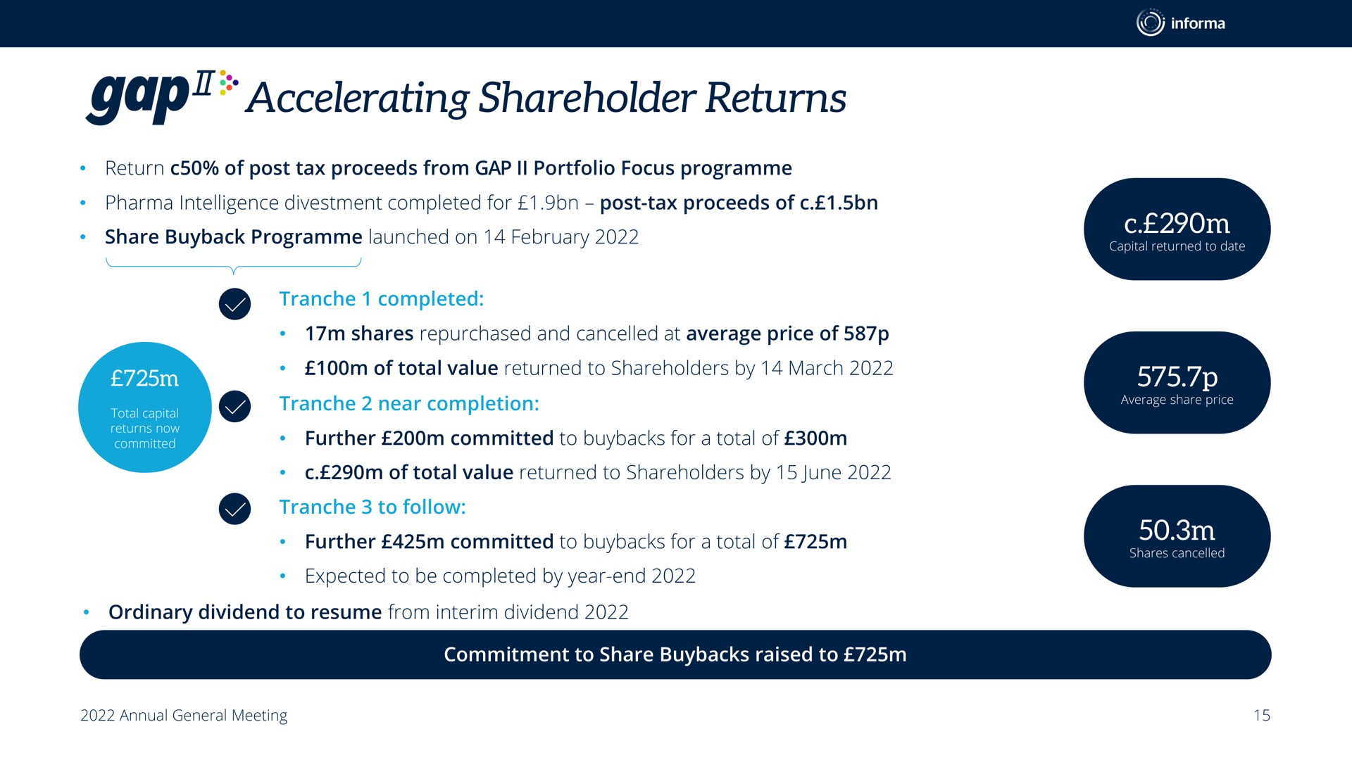 accelerating shareholder returns gap | Informa