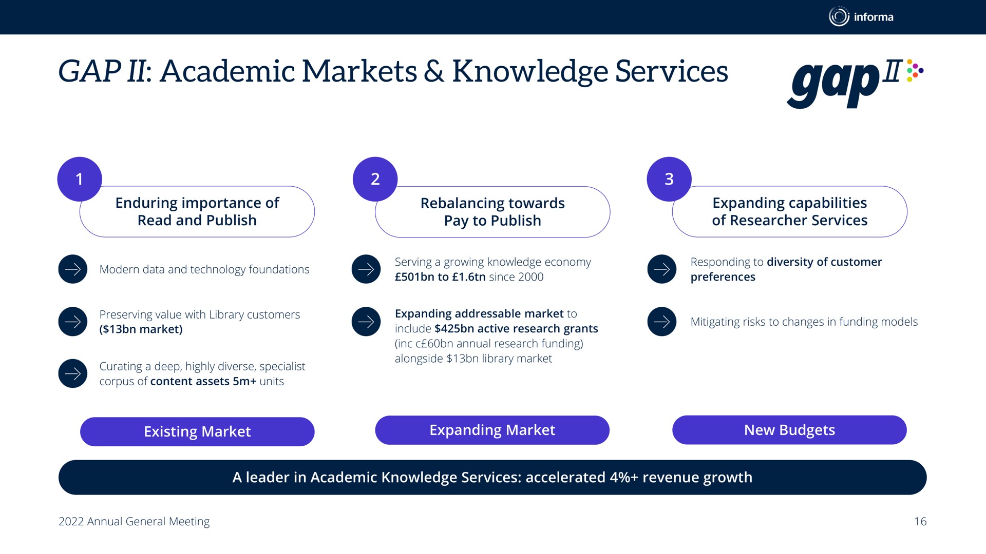 gap academic markets knowledge services | Informa