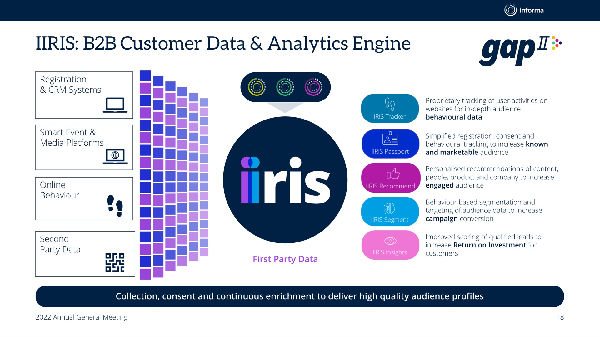 customer data analytics engine gap | Informa