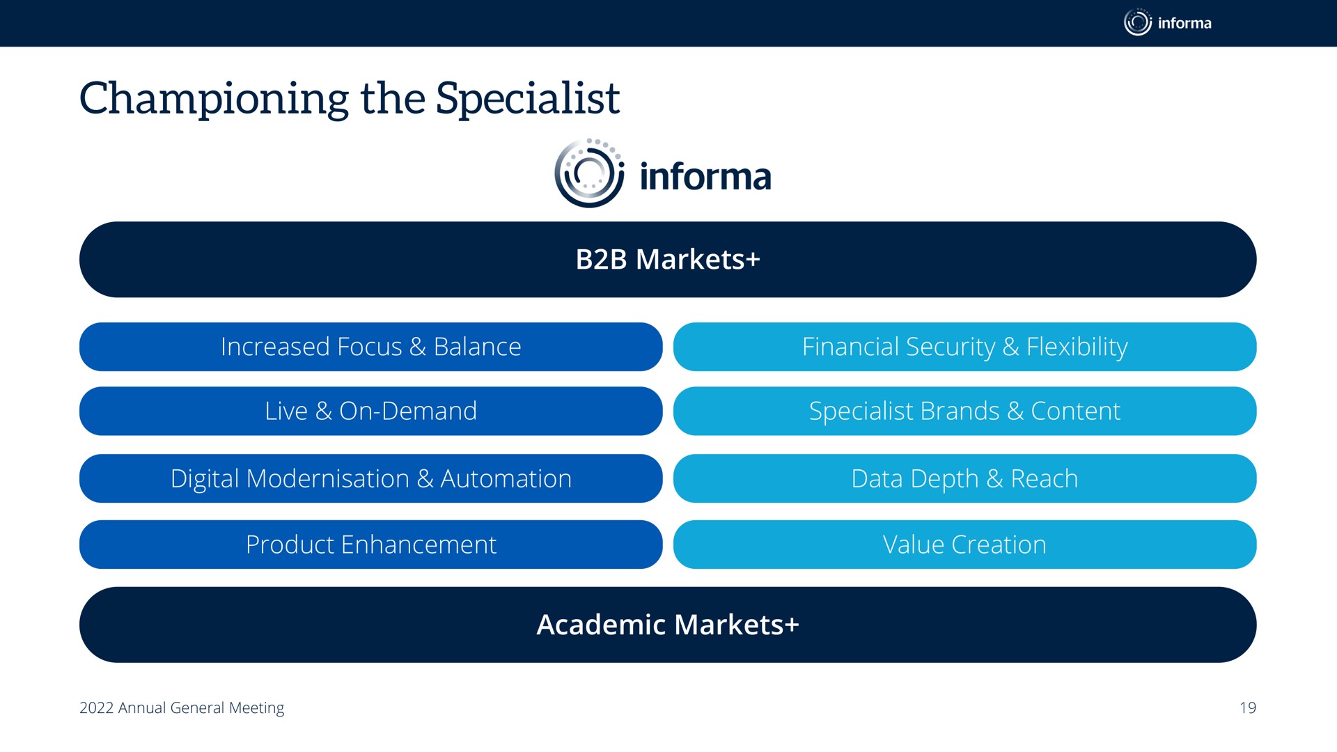 championing the specialist | Informa