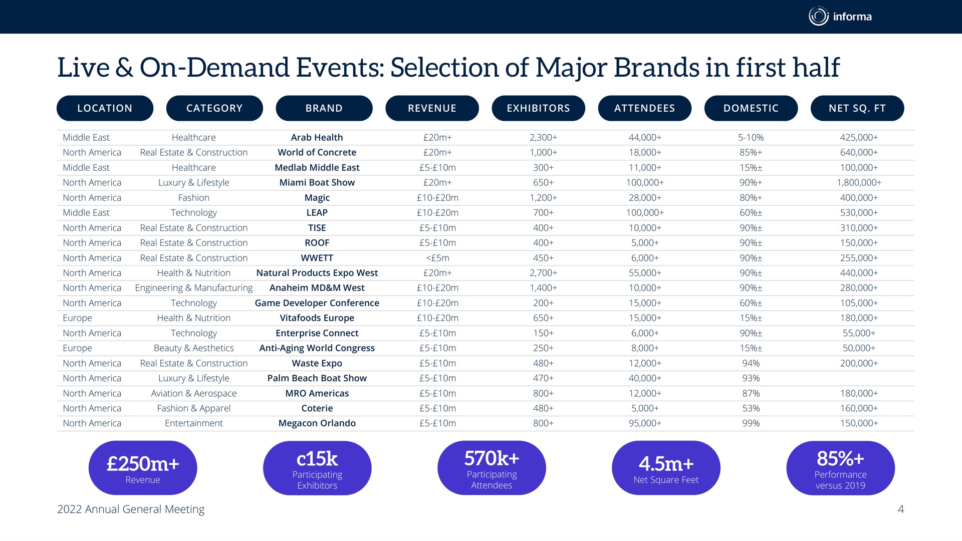 live on demand events selection of major brands in first half aby | Informa