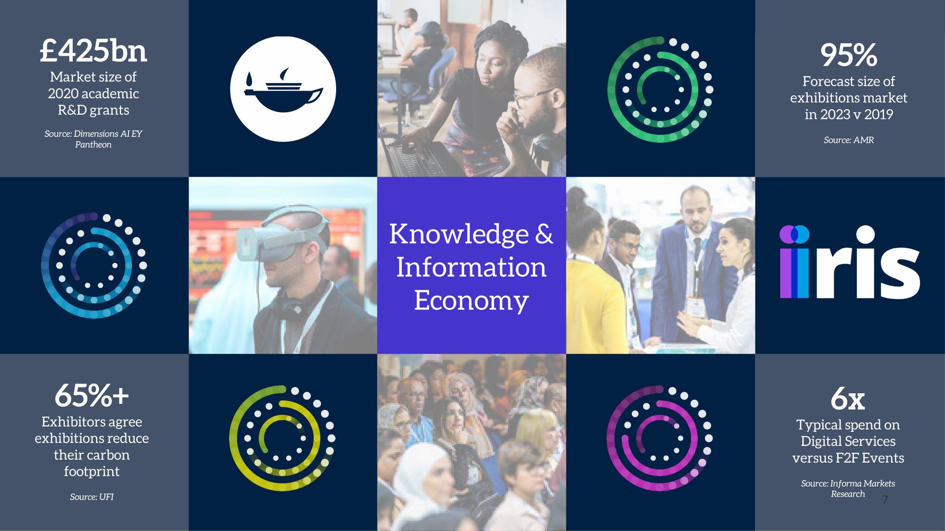 knowledge information economy oho fat | Informa