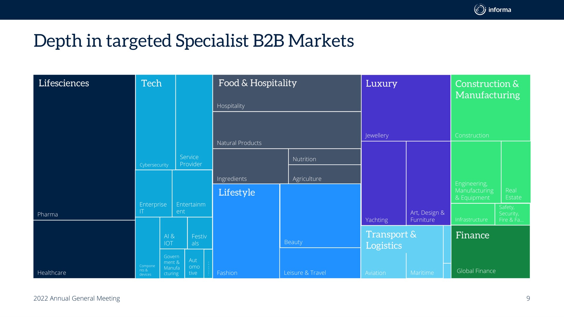 depth in targeted specialist markets | Informa