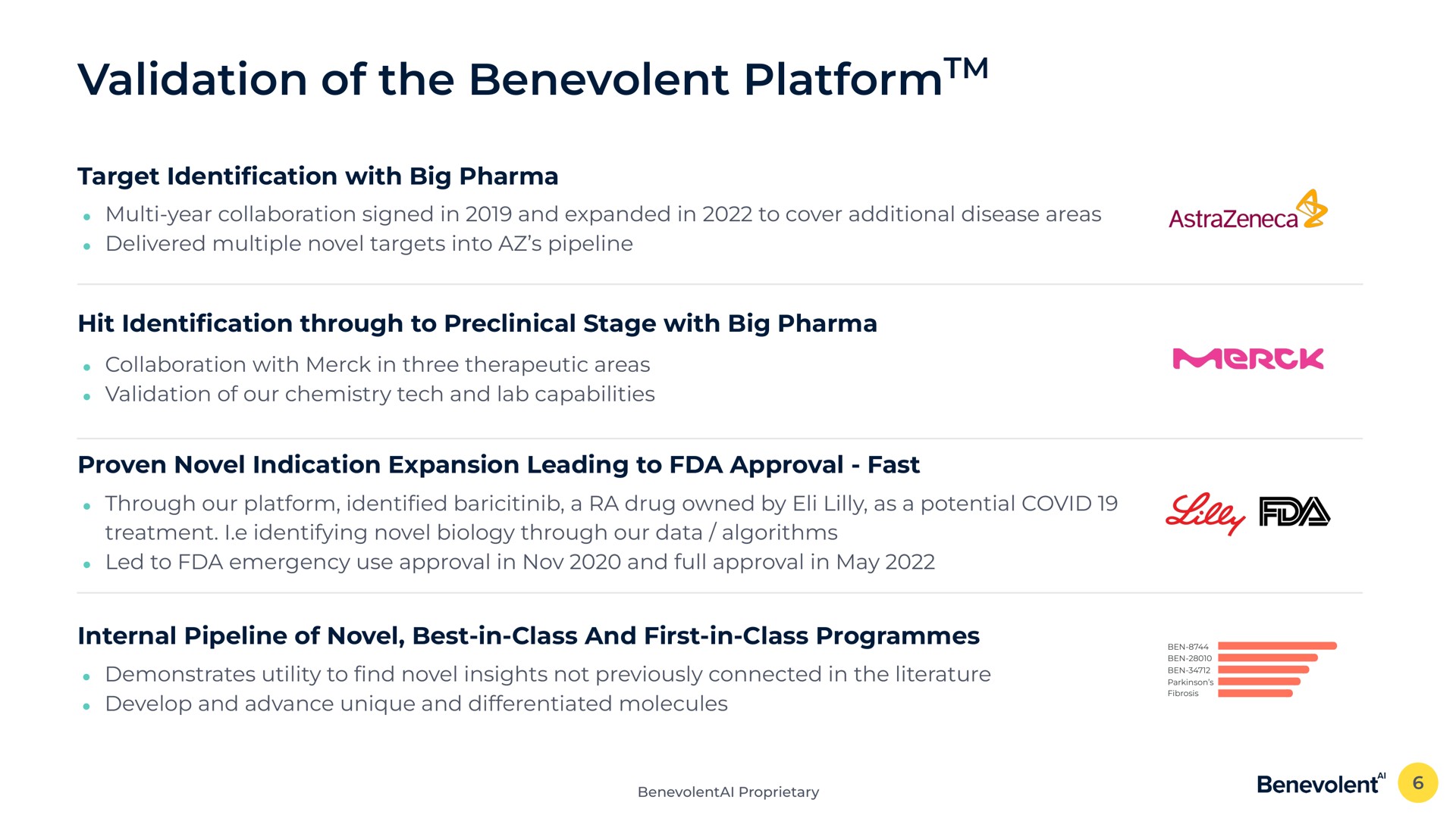validation of the benevolent platform fop | BenevolentAI