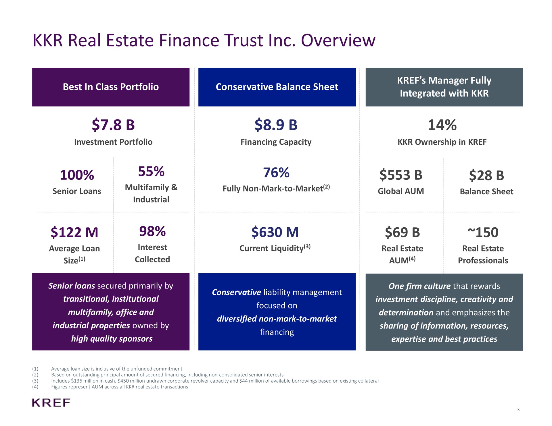 real estate finance trust overview best in class portfolio conservative balance sheet manager fully integrated with | KKR Real Estate Finance Trust