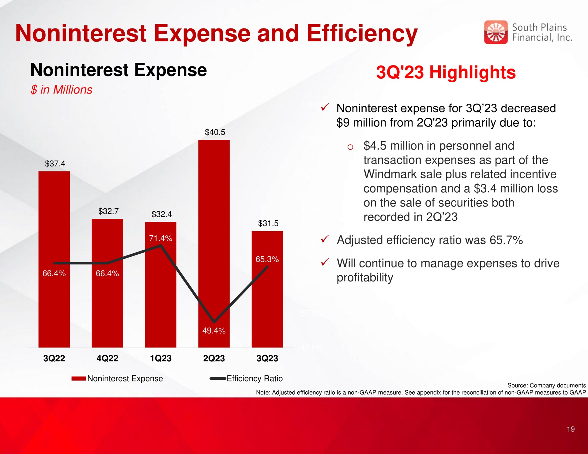 expense and efficiency expense highlights | South Plains Financial