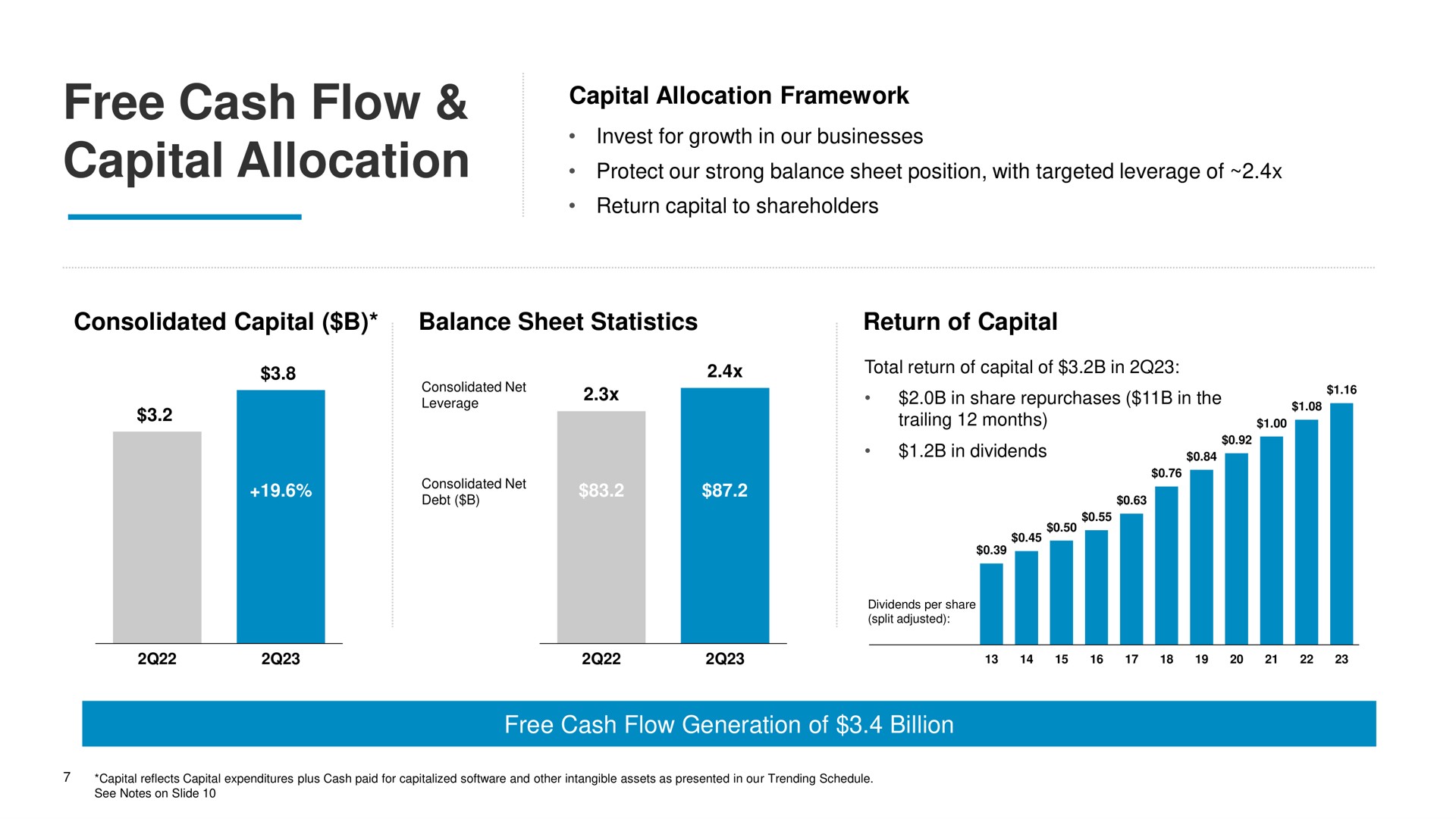 free cash flow capital allocation | Comcast
