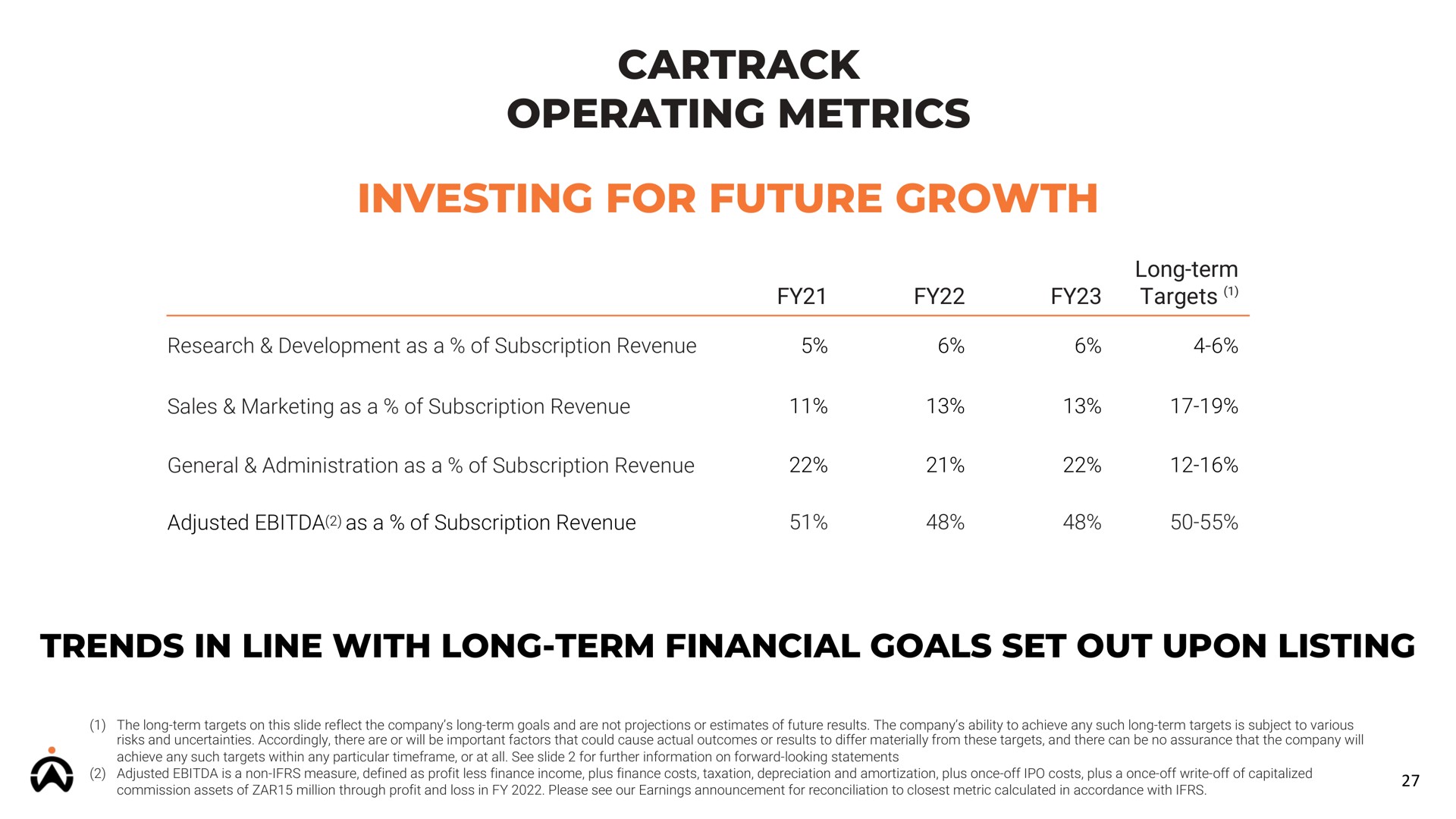 operating metrics investing for future growth | Karooooo
