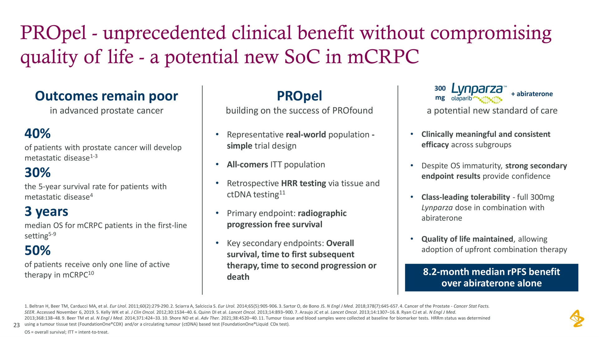 unprecedented clinical benefit without compromising quality of life a potential new soc in | AstraZeneca
