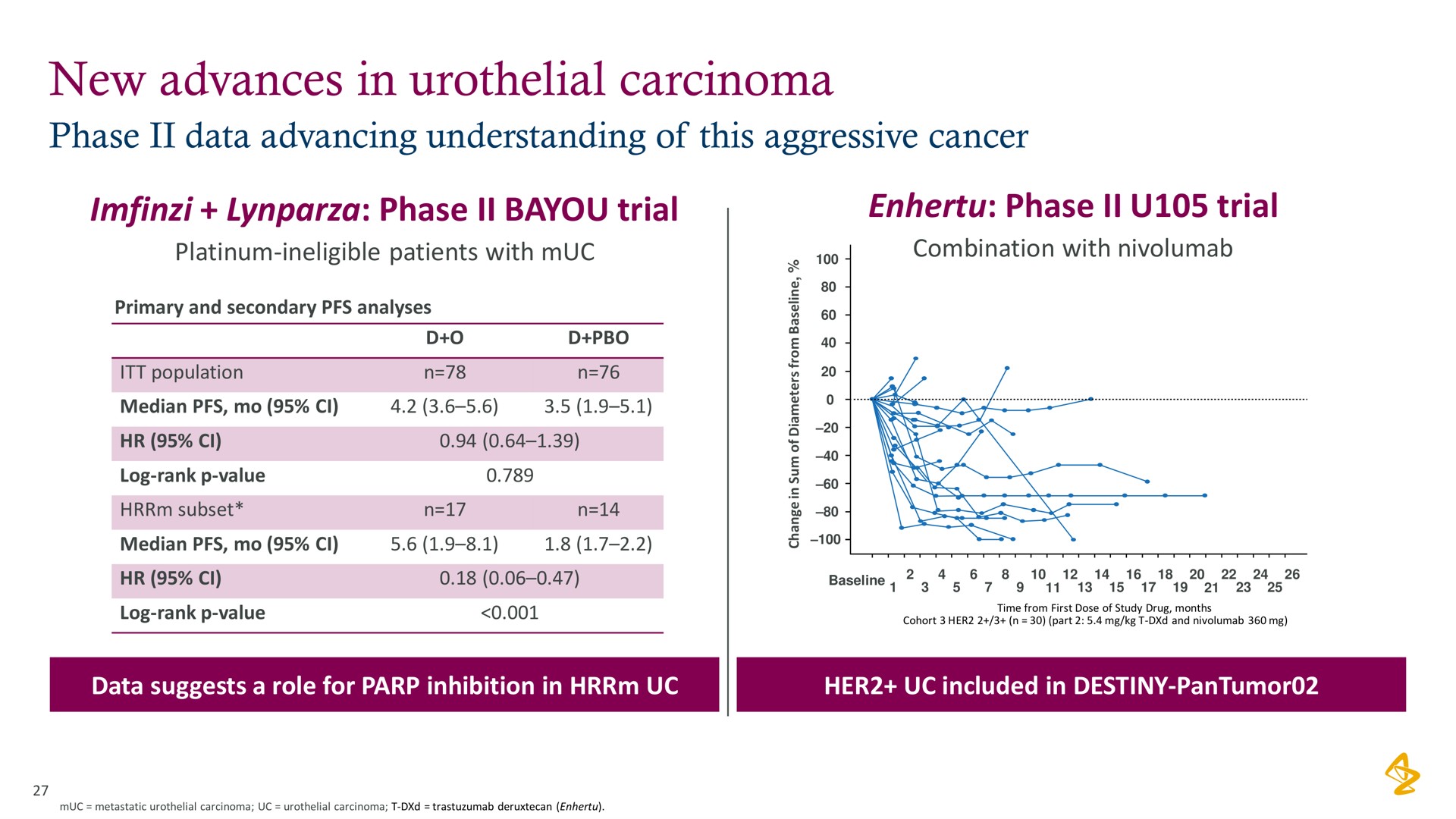 new advances in carcinoma | AstraZeneca
