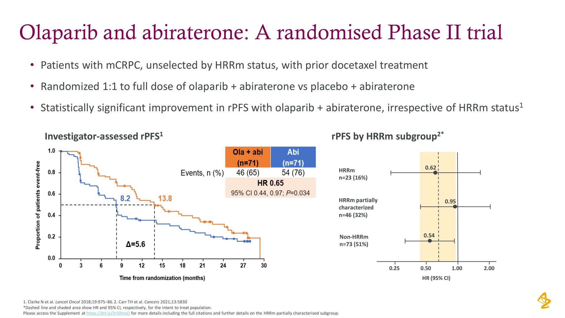 and a phase trial | AstraZeneca