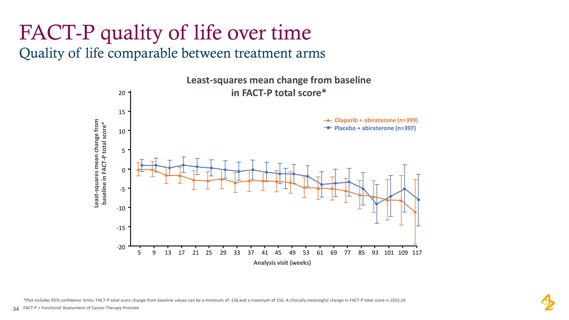fact quality of life over time | AstraZeneca