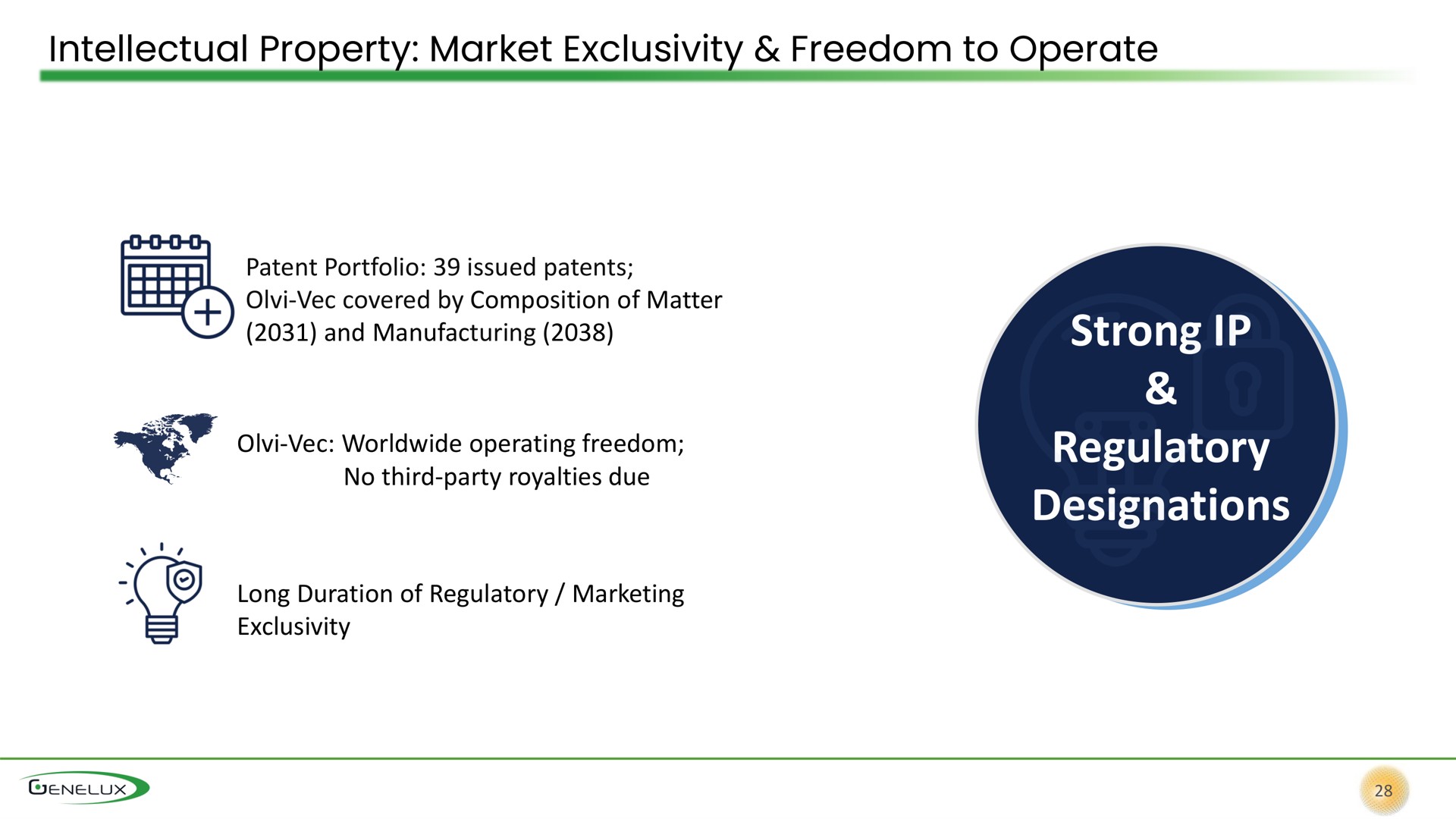 intellectual property market exclusivity freedom to operate strong regulatory designations a | Genelux
