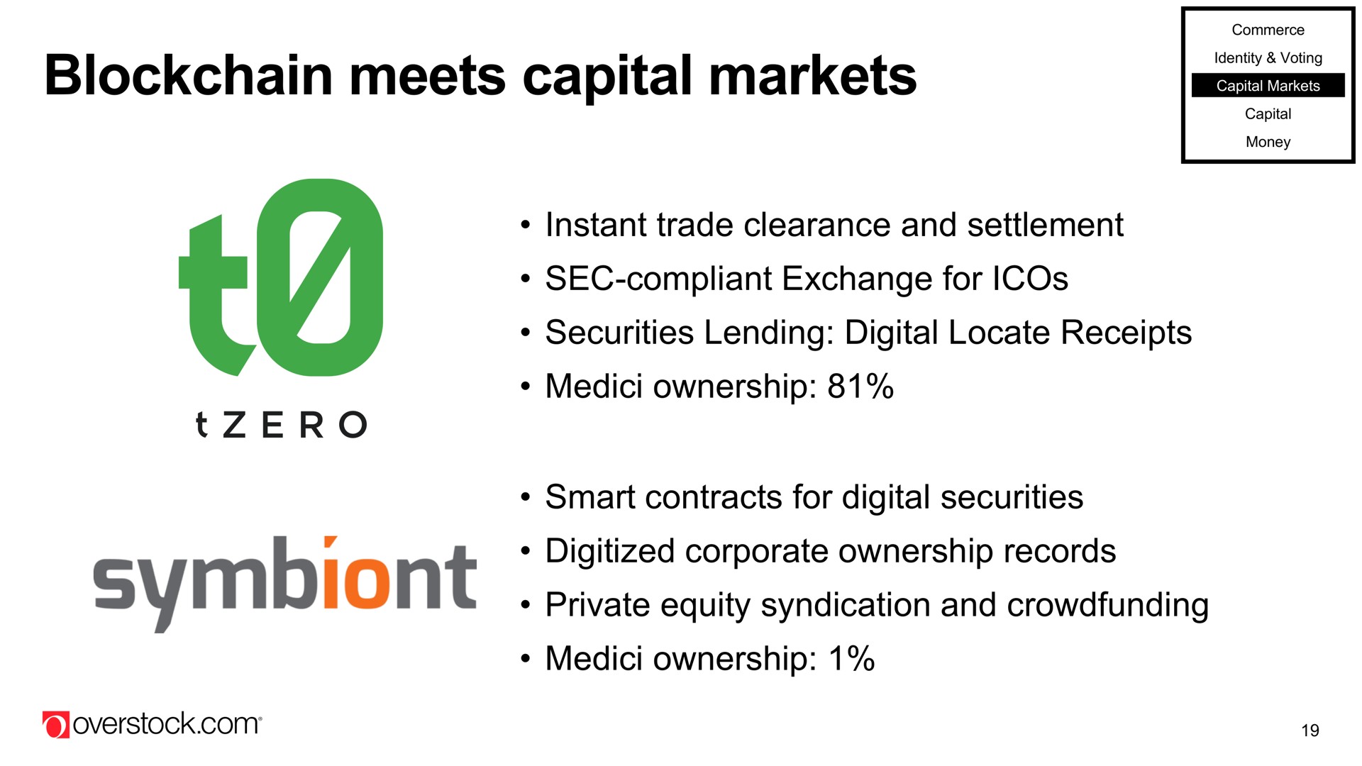 meets capital markets instant trade clearance and settlement sec compliant exchange for securities lending digital locate receipts ownership smart contracts for digital securities digitized corporate ownership records private equity syndication and ownership | Overstock