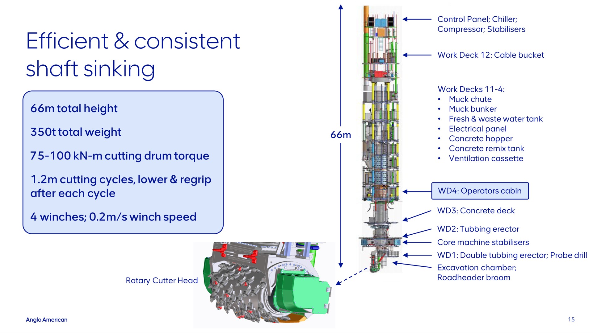 efficient consistent shaft sinking | AngloAmerican