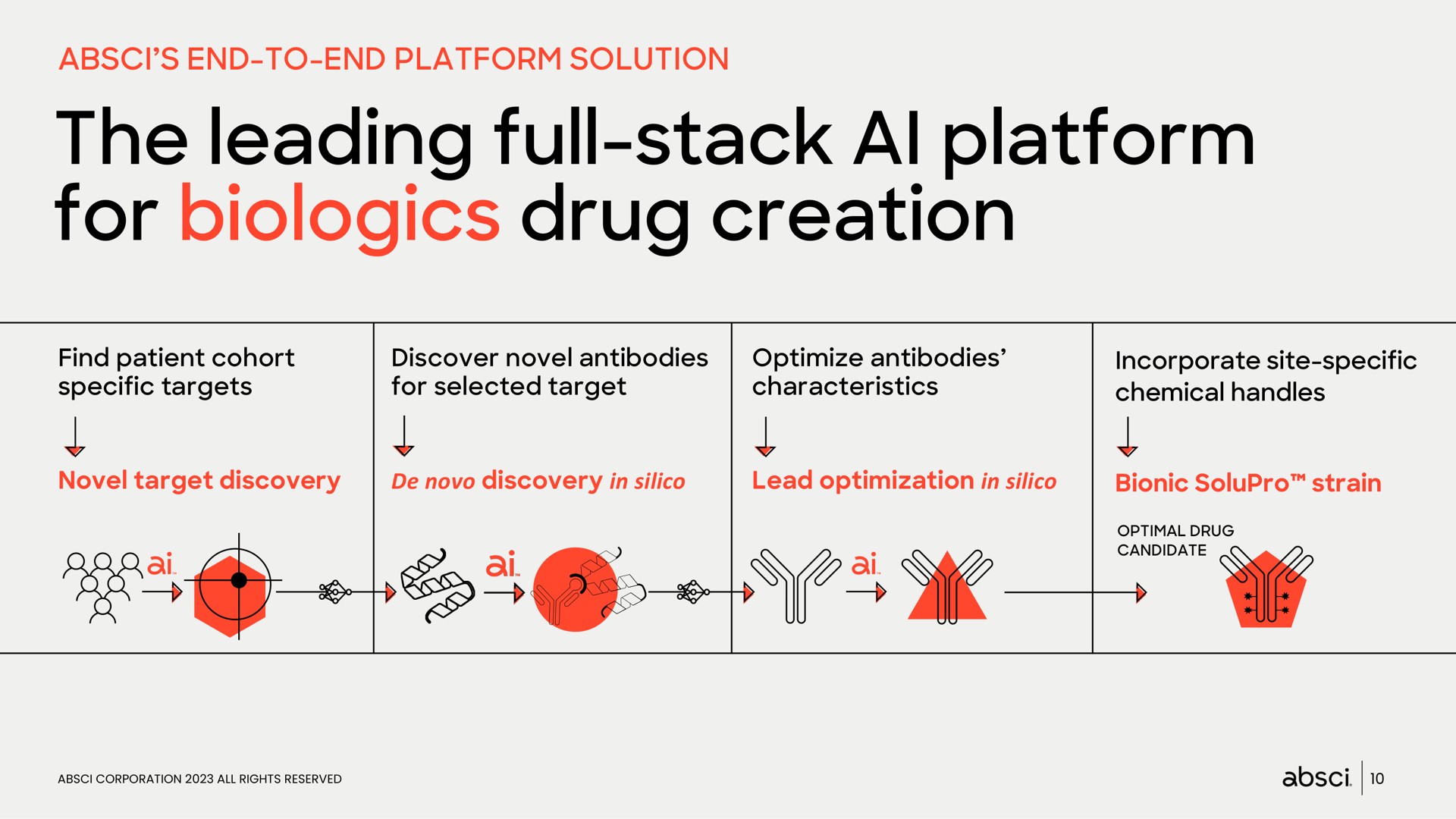 the leading full stack platform for drug creation sok | Absci