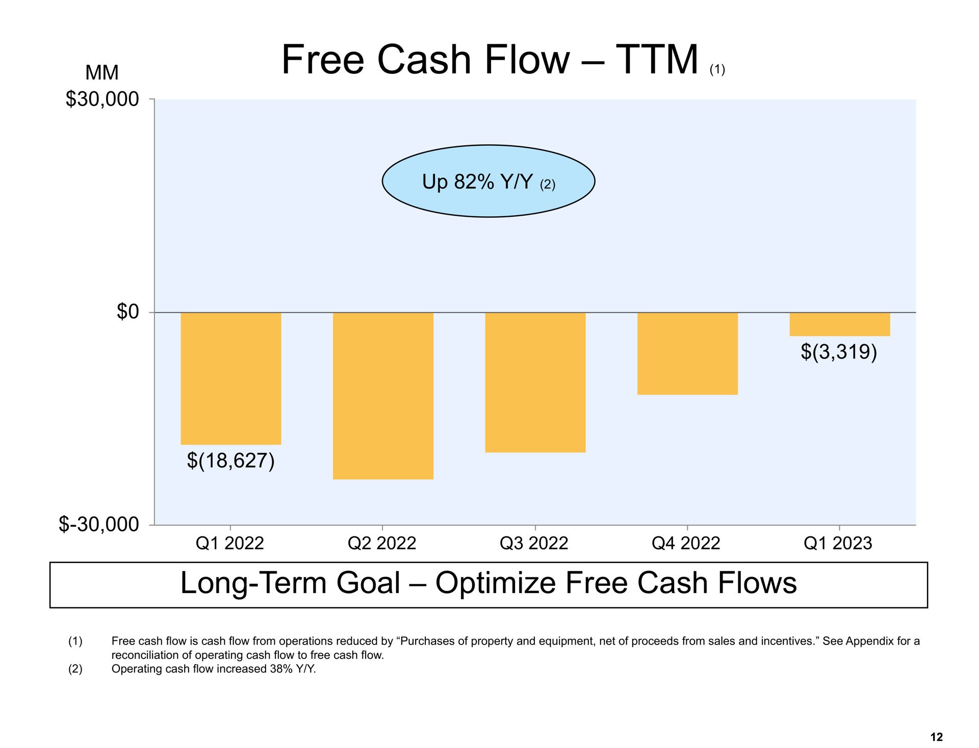 free cash flow long term goal optimize free cash flows vim | Amazon
