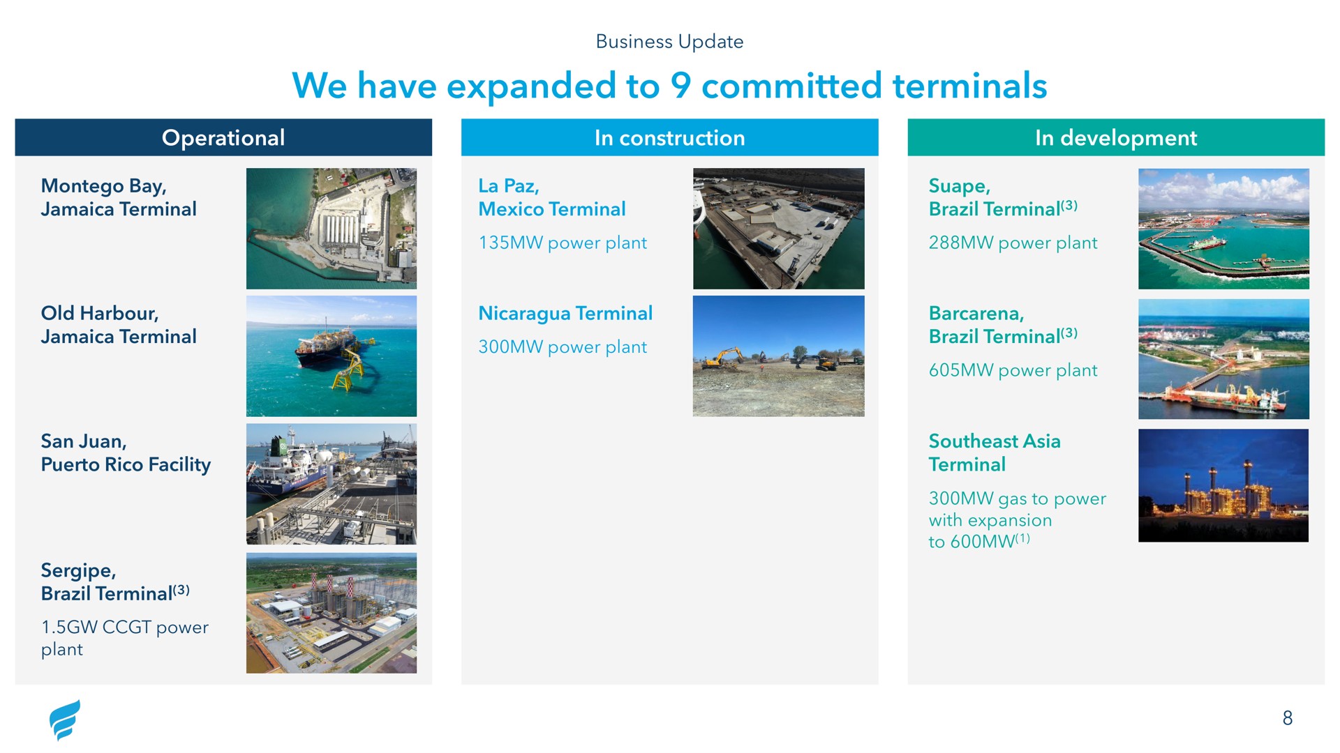 we have expanded to committed terminals | NewFortress Energy