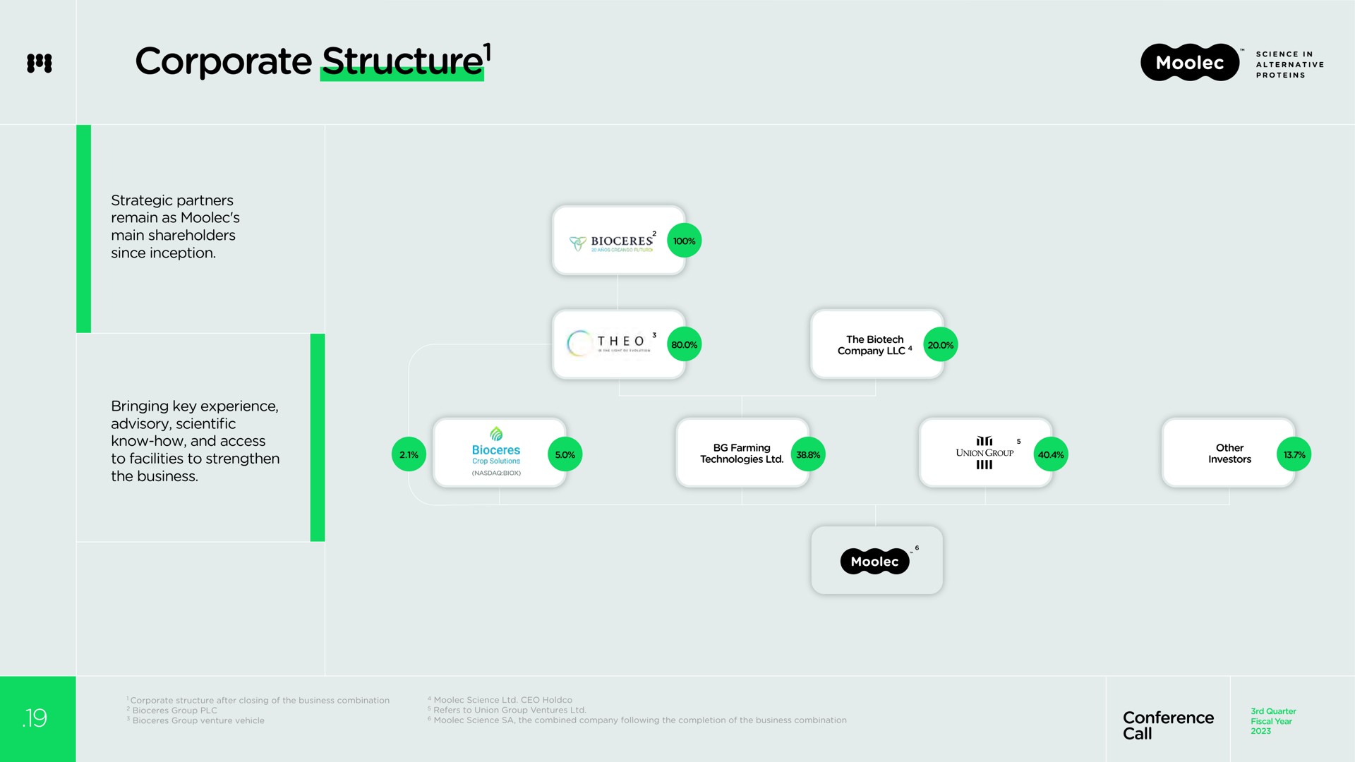 corporate structure structure | Moolec Science
