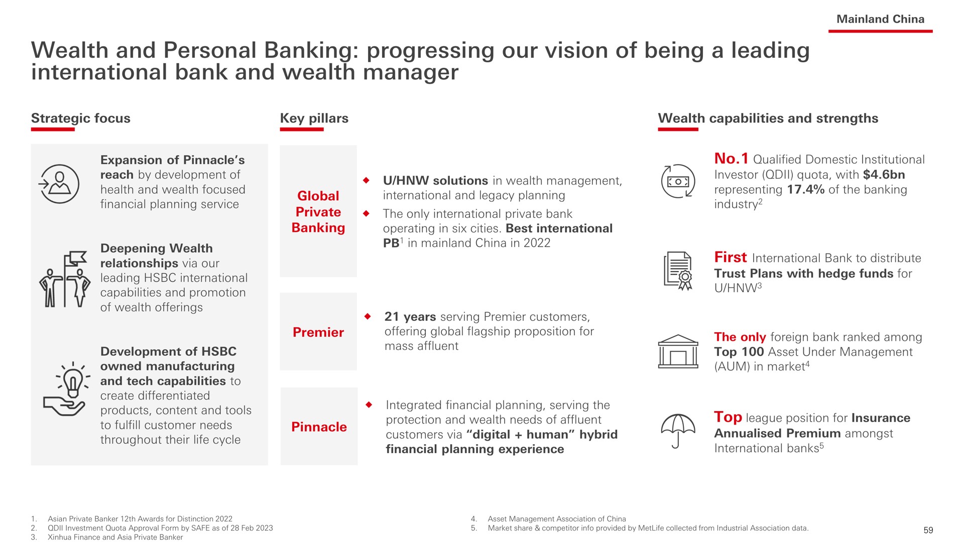 wealth and personal banking progressing our vision of being a leading international bank and wealth manager tech capabilities to | HSBC