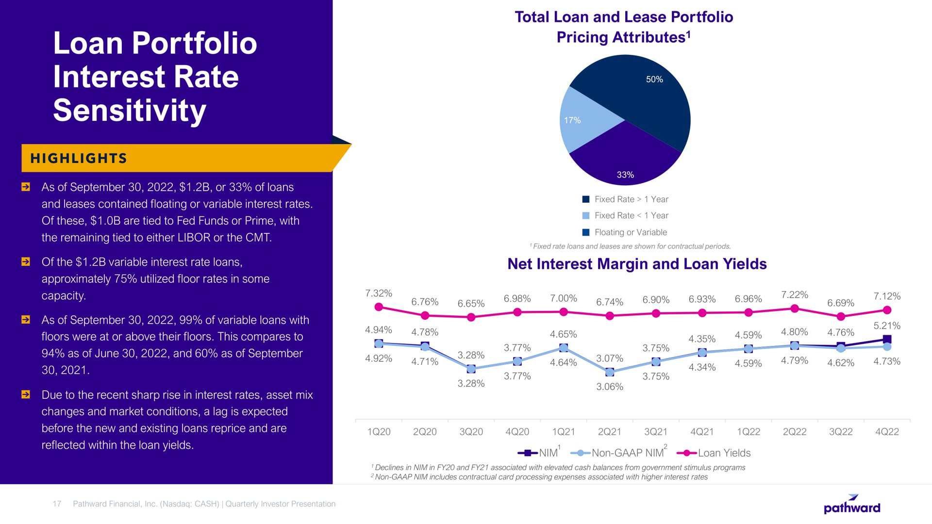 loan portfolio interest rate sensitivity | Pathward Financial