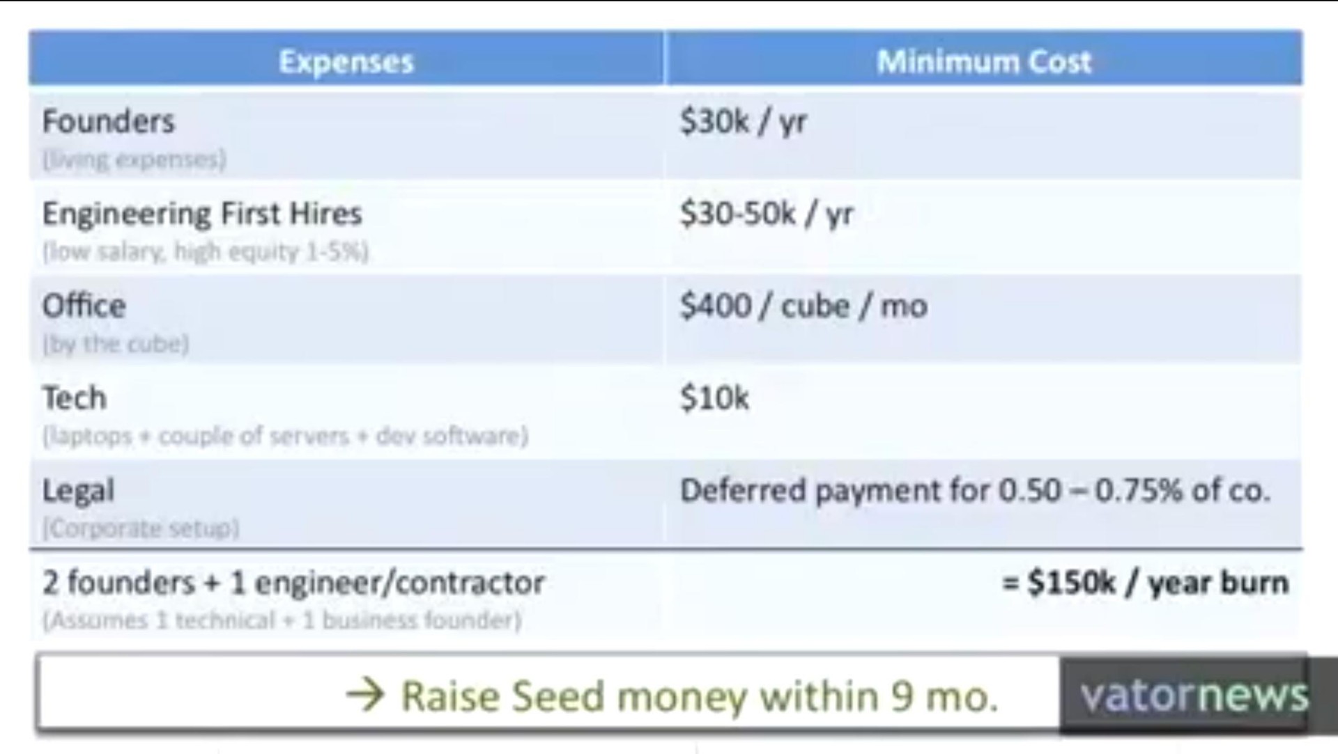 raise seed money within | Mint