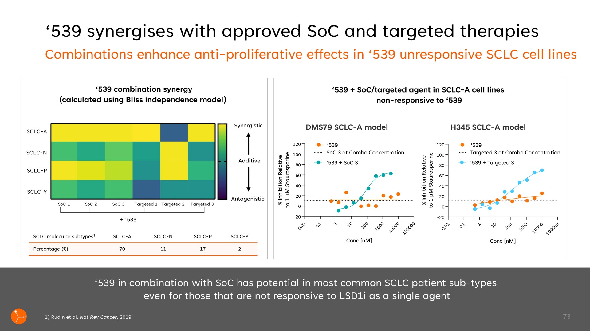 with approved soc and targeted therapies | Exscientia