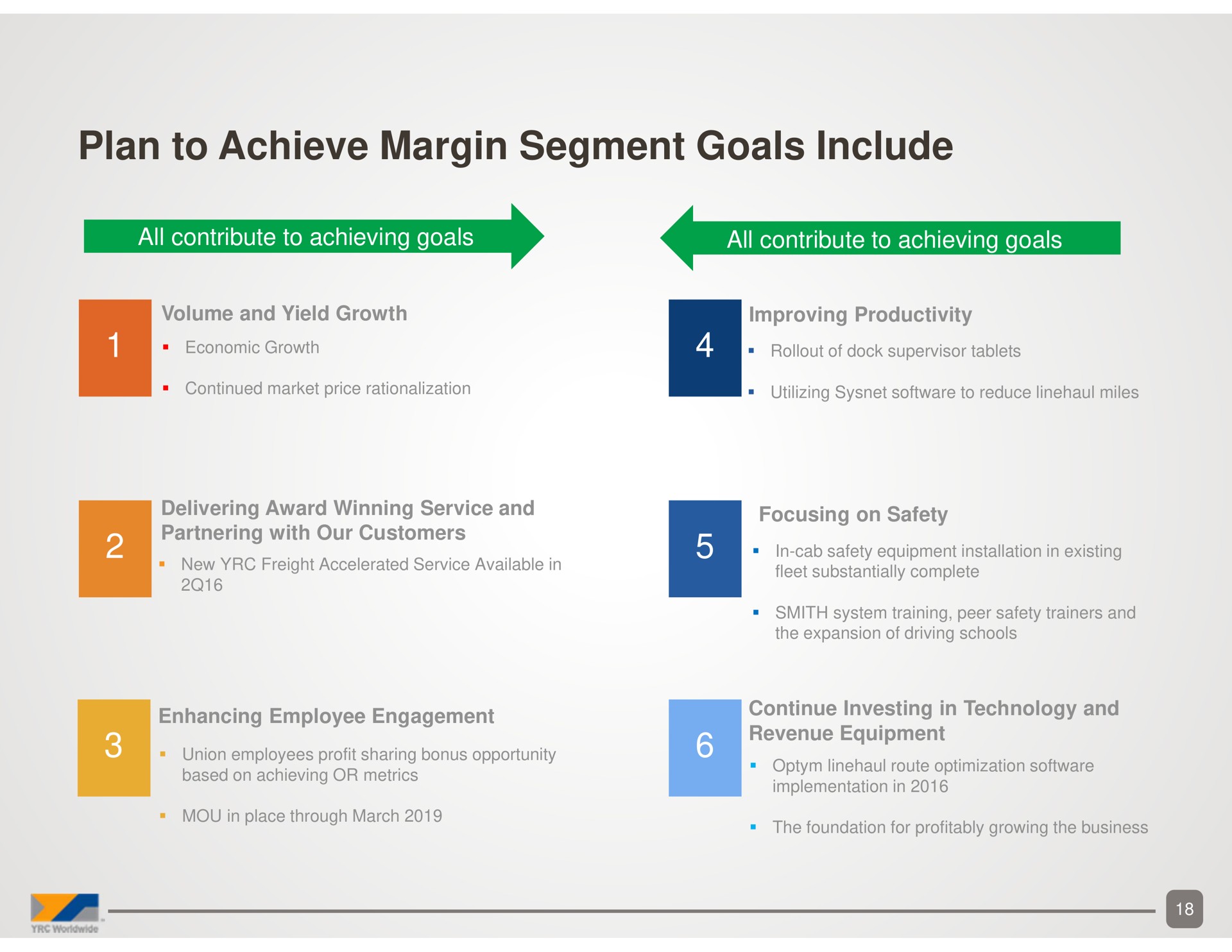 plan to achieve margin segment goals include | Yellow Corporation