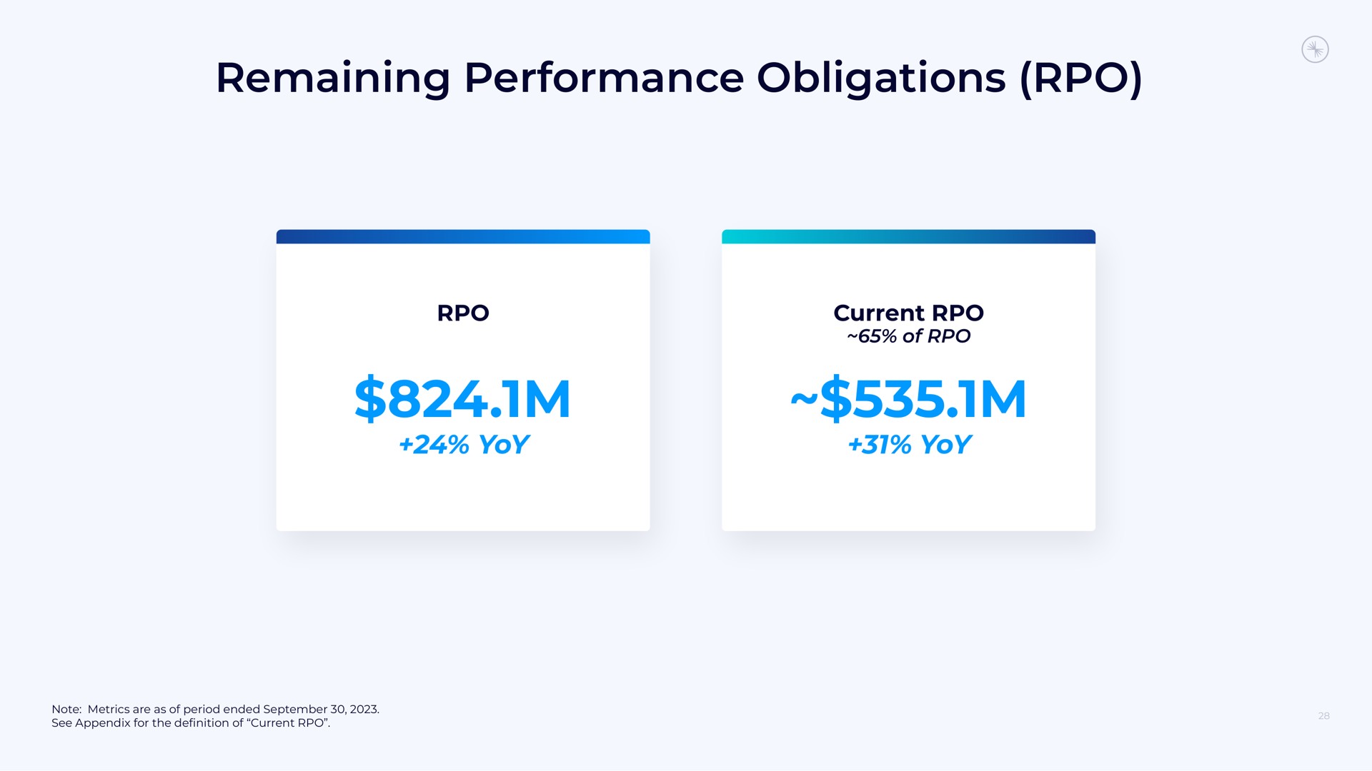 remaining performance obligations | Confluent