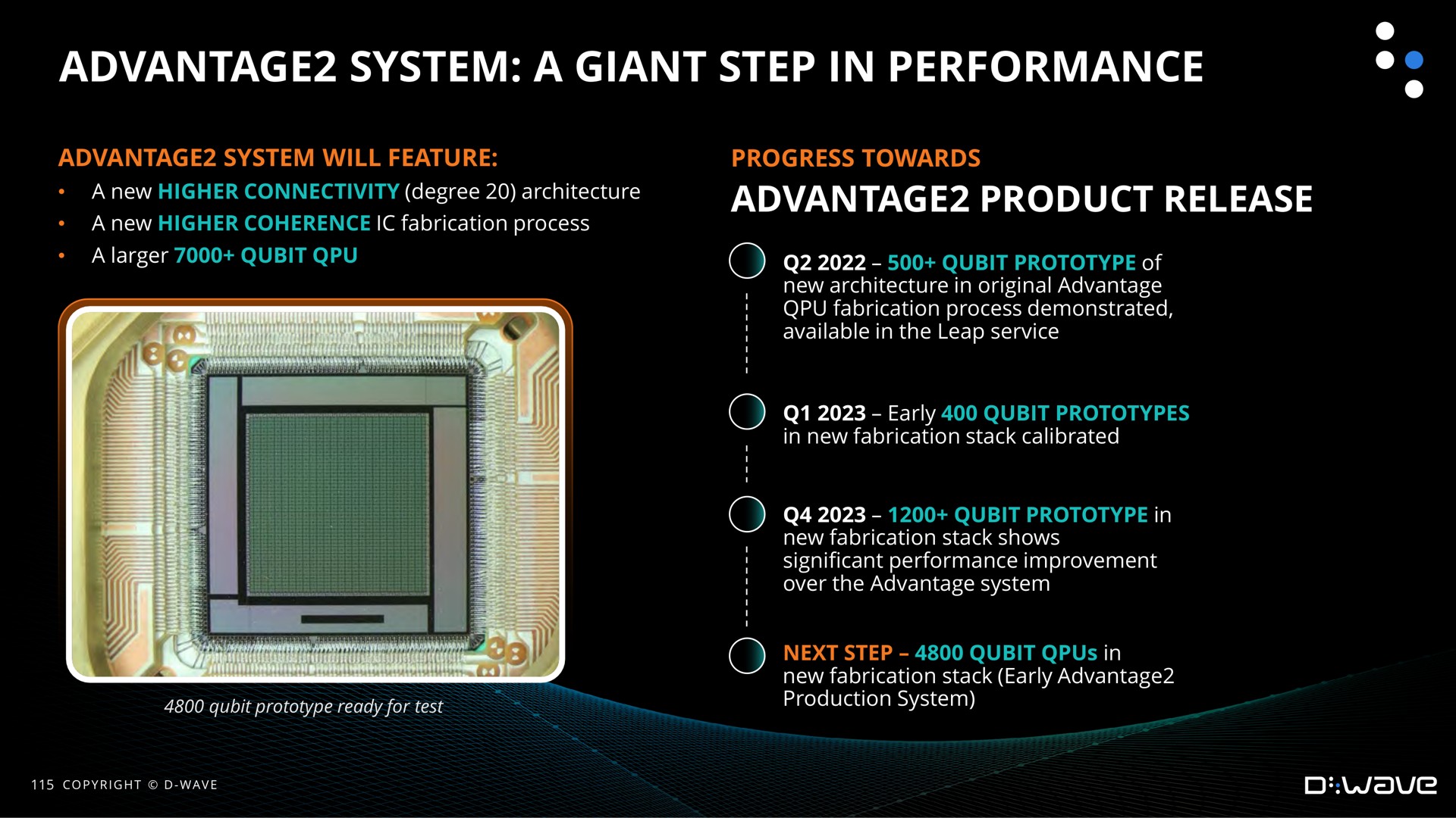 advantage system a giant step in performance | D-Wave