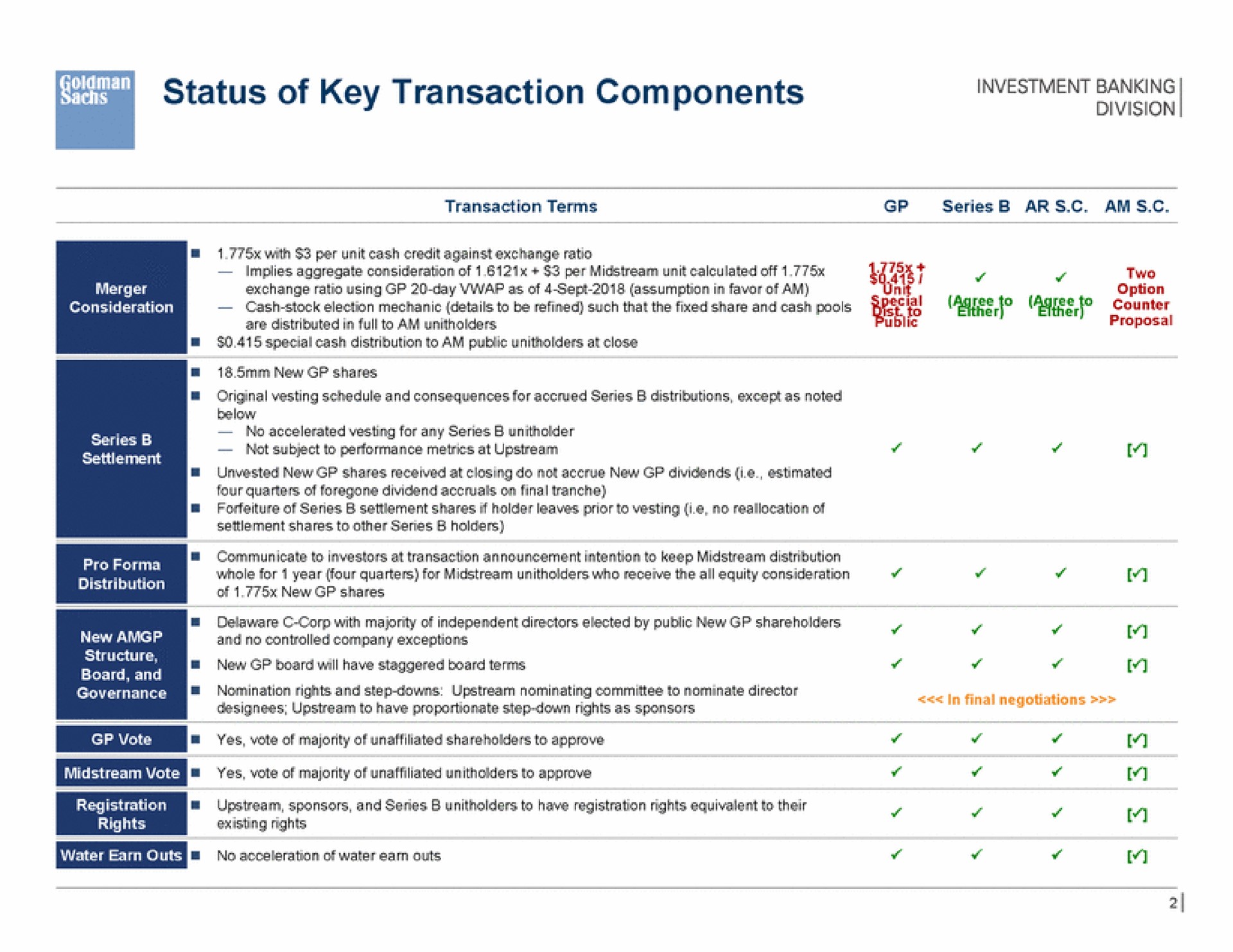 status of key transaction components | Goldman Sachs