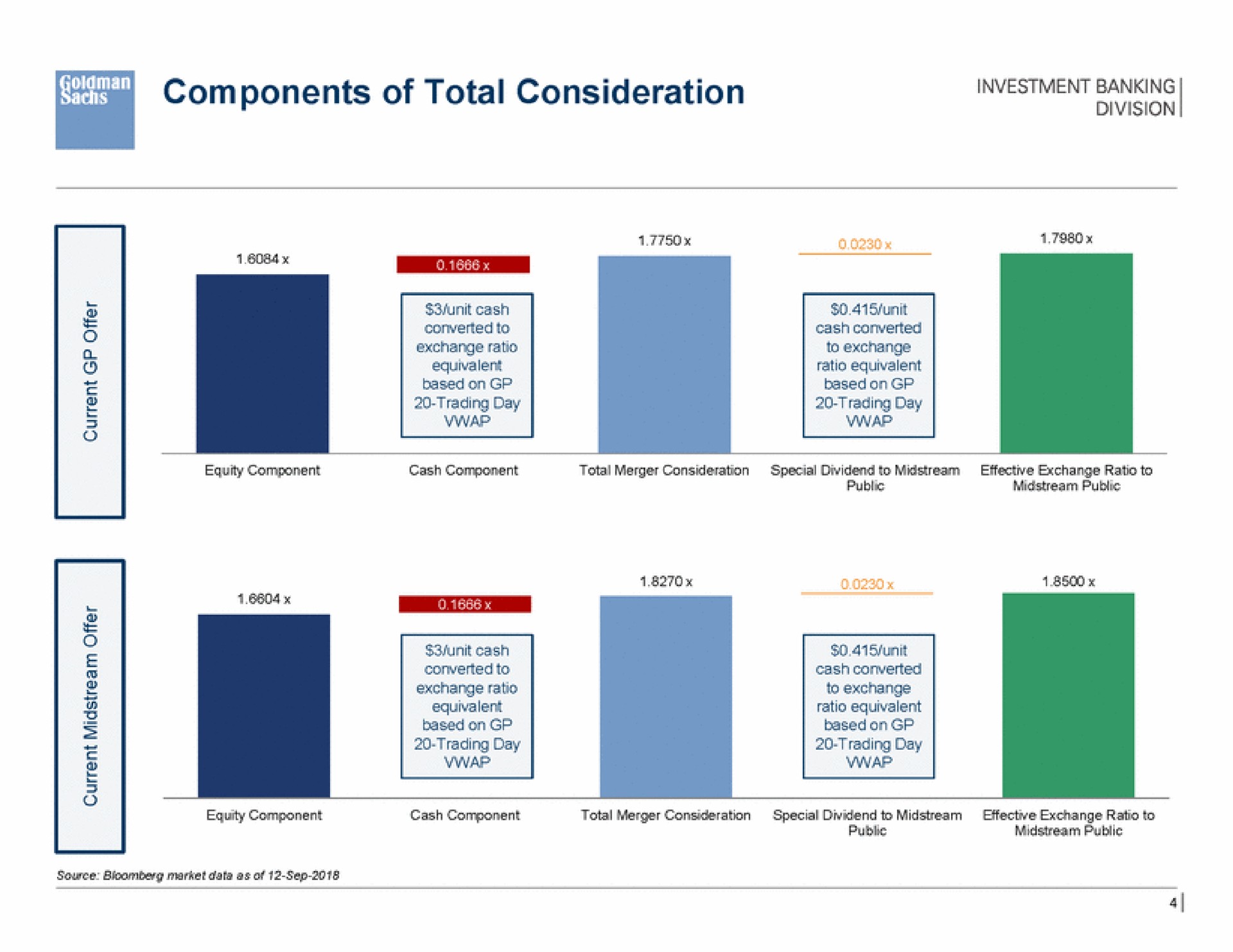 components of total consideration | Goldman Sachs