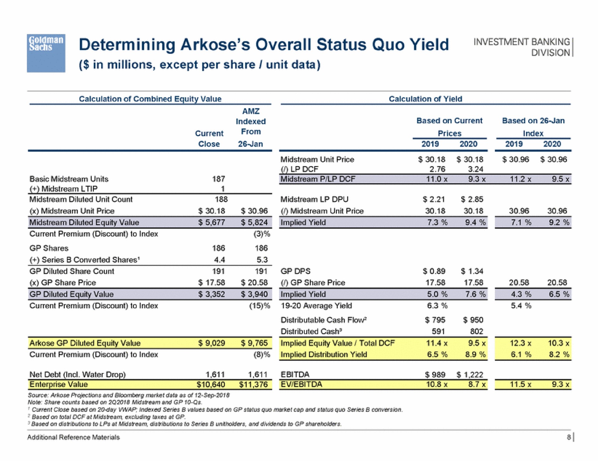 sac determining arkose overall status quo yield | Goldman Sachs