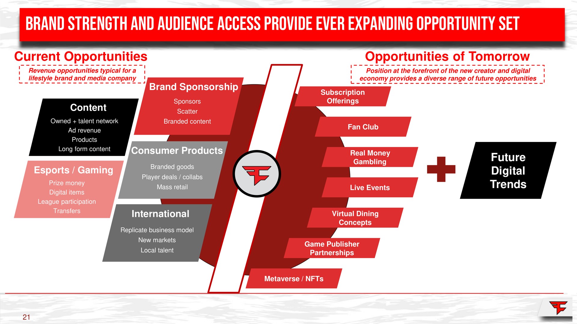 brand strength and audience access provide ever expanding opportunity set current opportunities opportunities of tomorrow | FaZe