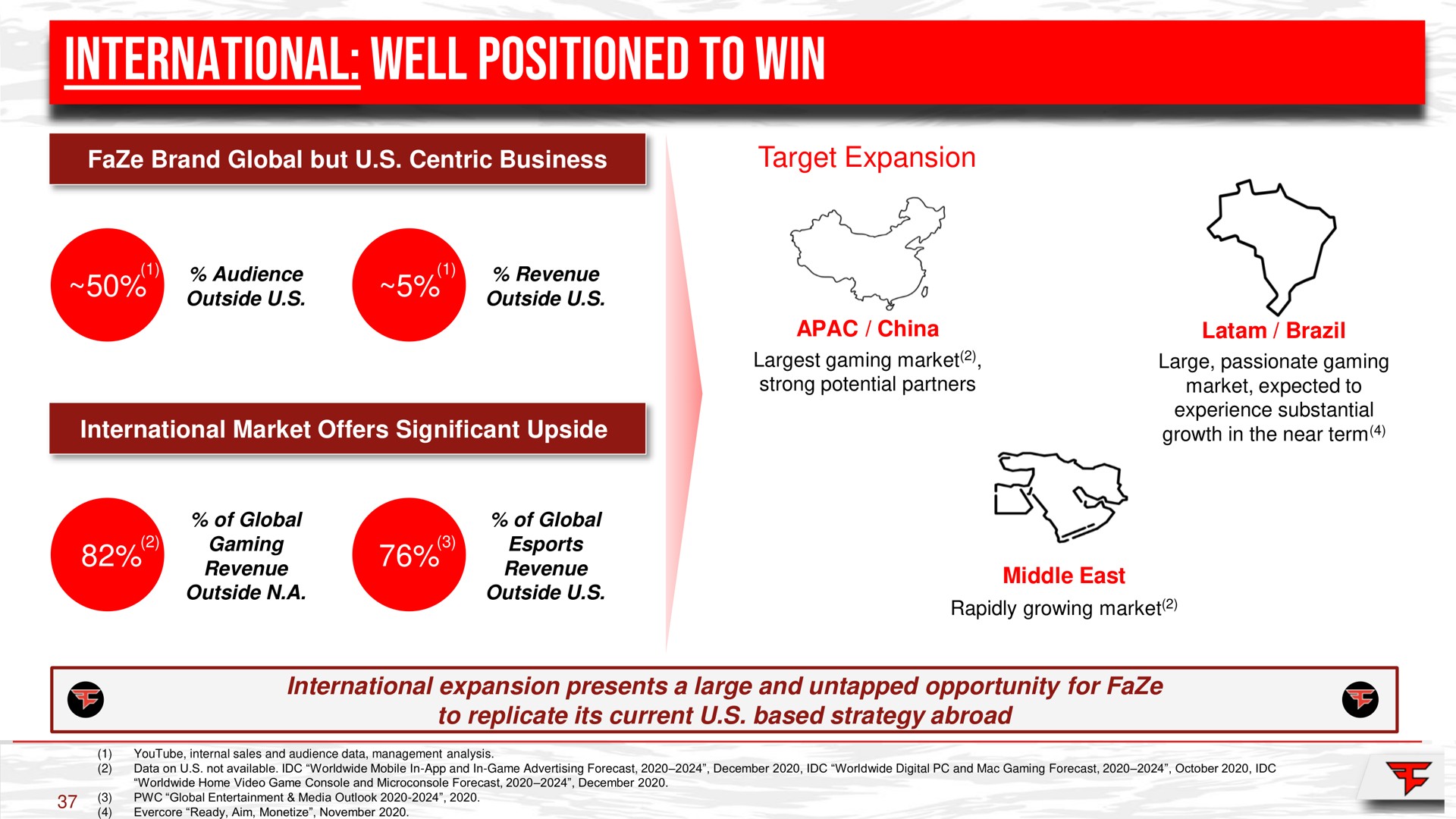 international well positioned to win faze brand global but centric business of global of global target expansion | FaZe