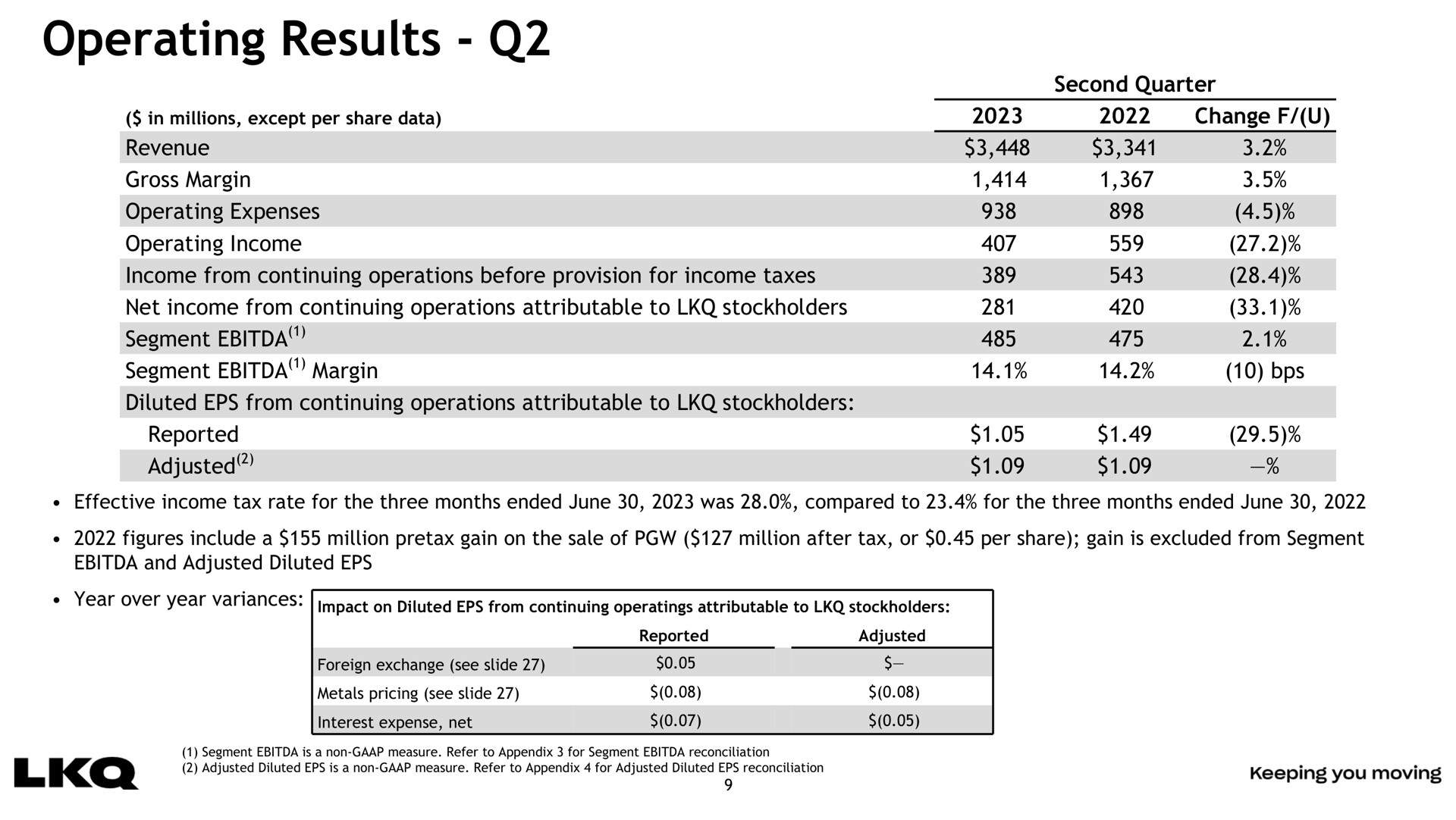 operating results | LKQ