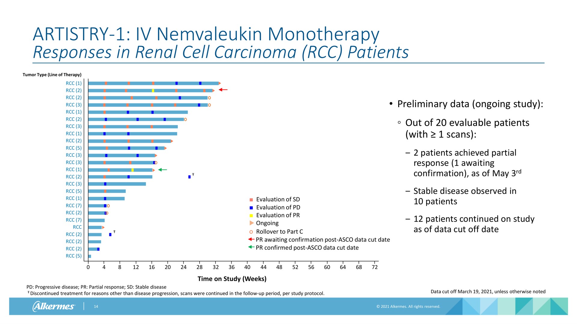 artistry responses in renal cell carcinoma patients | Alkermes