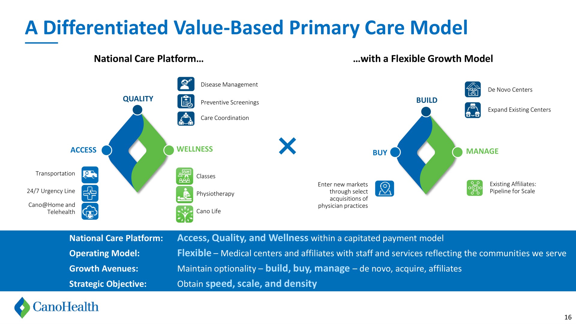 a differentiated value based primary care model | Cano Health