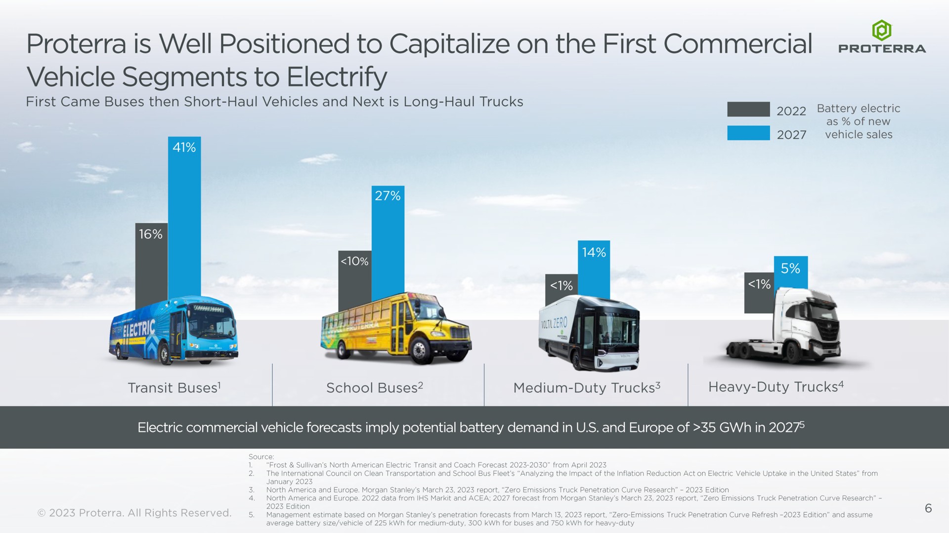 is well positioned to capitalize on the first commercial vehicle segments to electrify | Proterra