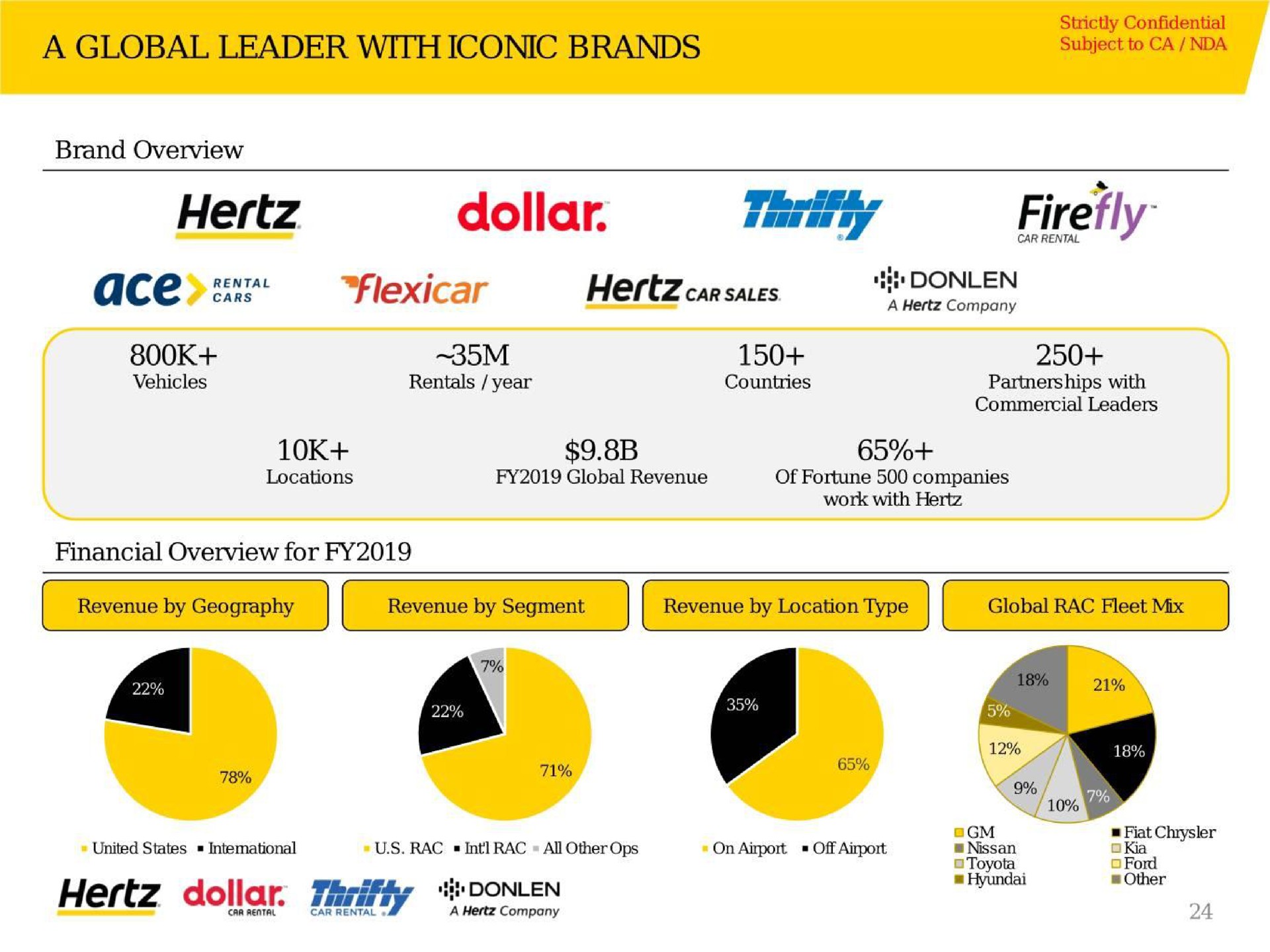 a global leader with iconic brands subject to hertz dollar firefly ace as comer hertz dollar ton | Hertz