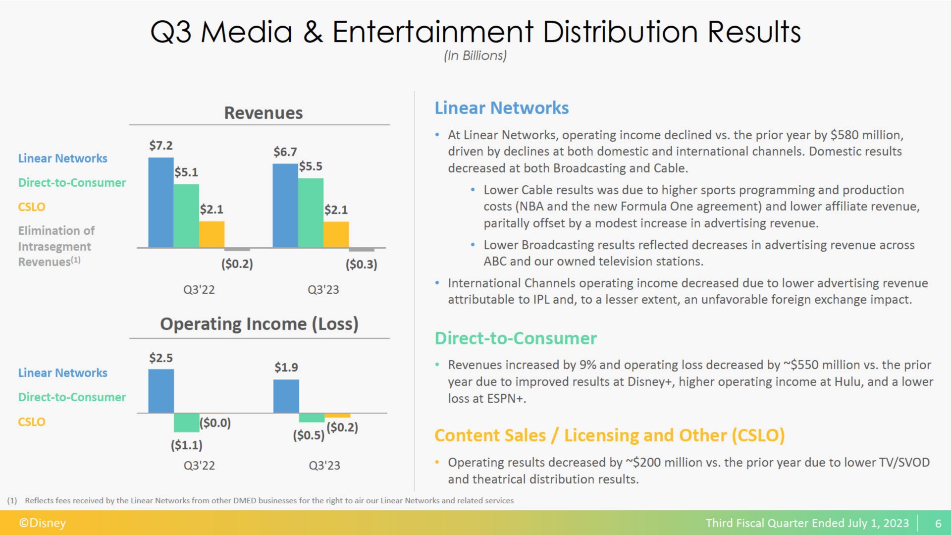 media entertainment distribution results | Disney