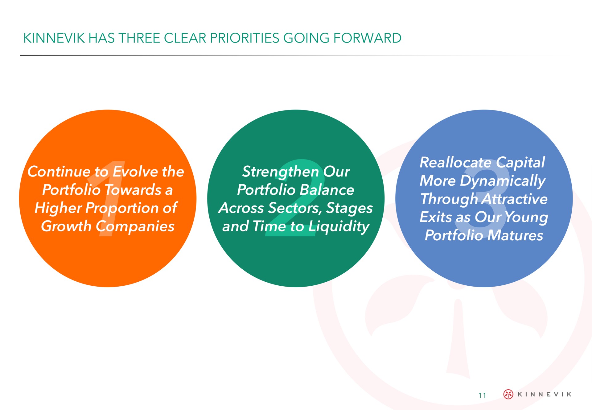 has three clear priorities going forward continue to evolve the portfolio towards a higher proportion of growth companies strengthen our portfolio balance across sectors stages and time to liquidity reallocate capital more dynamically through attractive exits as our young portfolio matures yale lees vare wet ars via web | Kinnevik