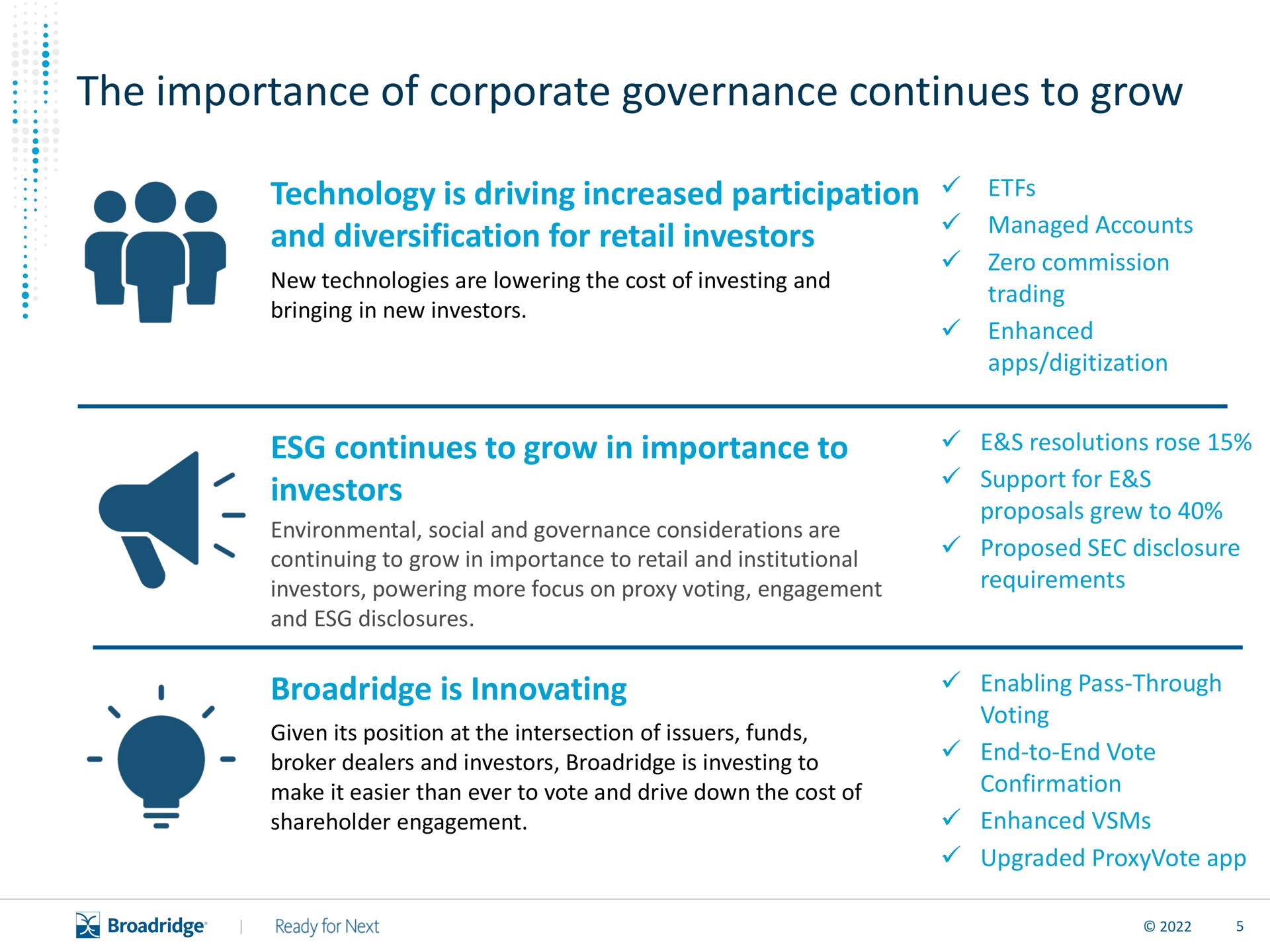 the importance of corporate governance continues to grow technology is driving increased participation and diversification for retail investors continues to grow in importance to investors is innovating | Broadridge Financial Solutions