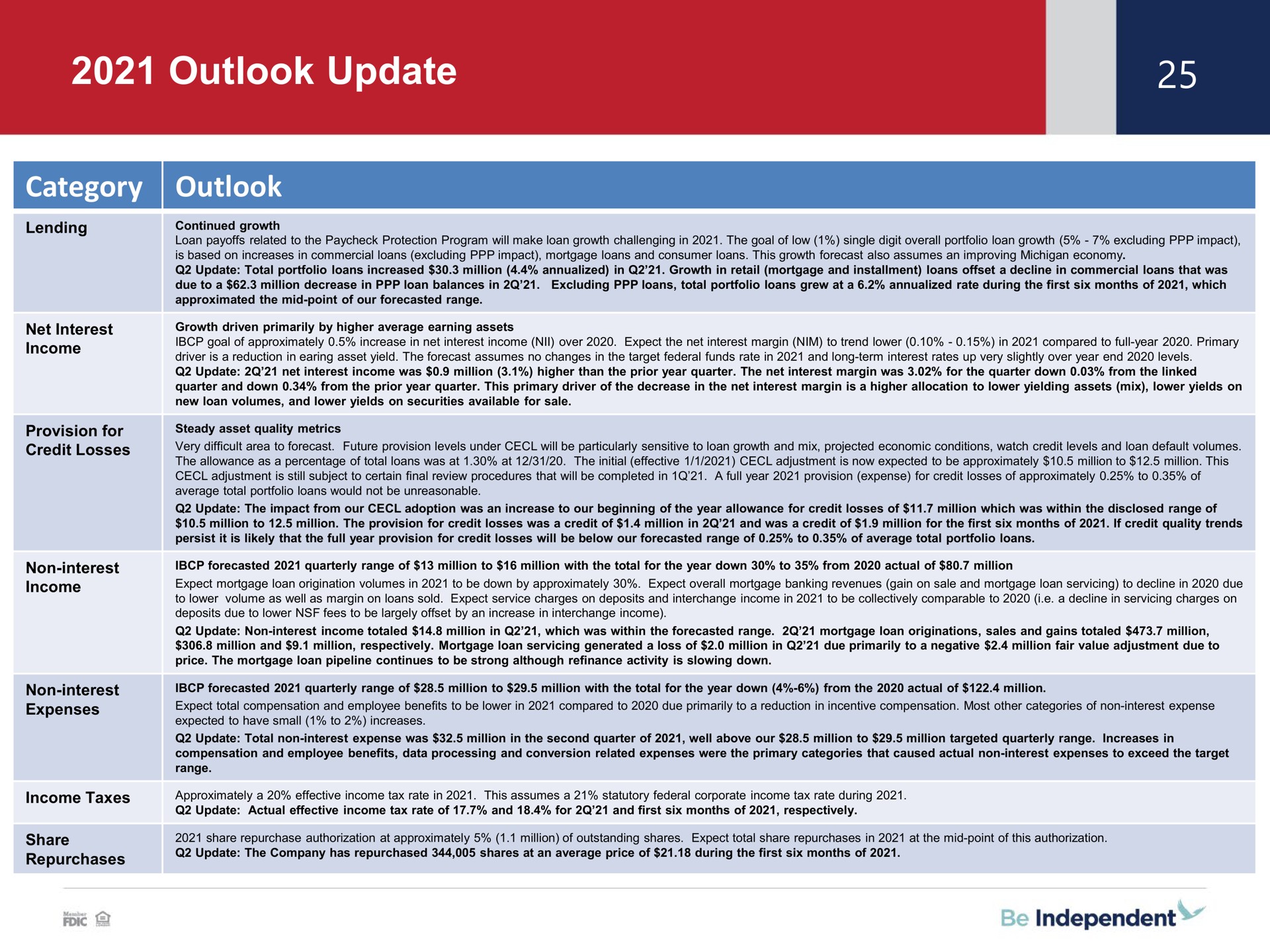 outlook update | Independent Bank Corp