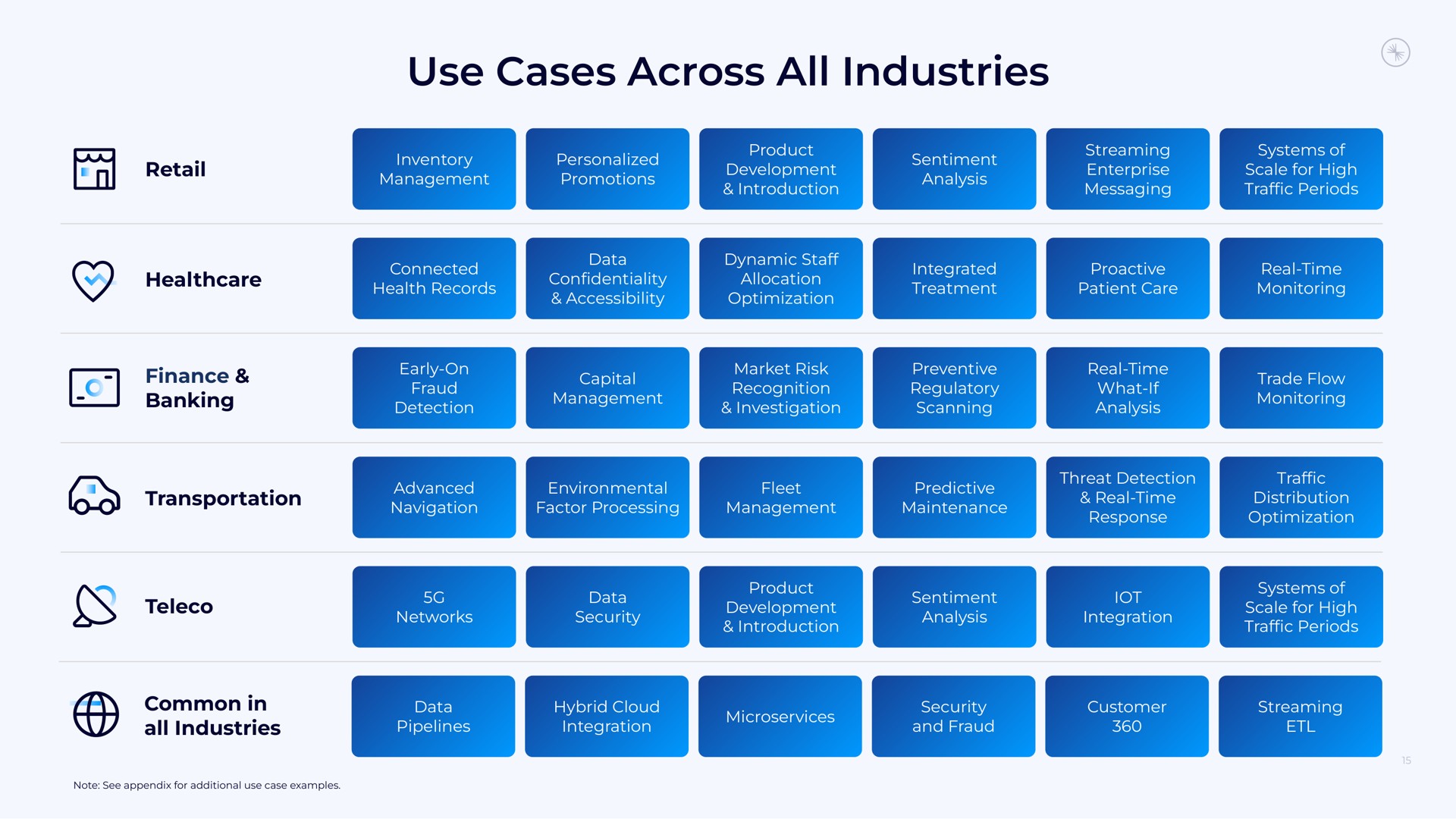use cases across all industries retail | Confluent