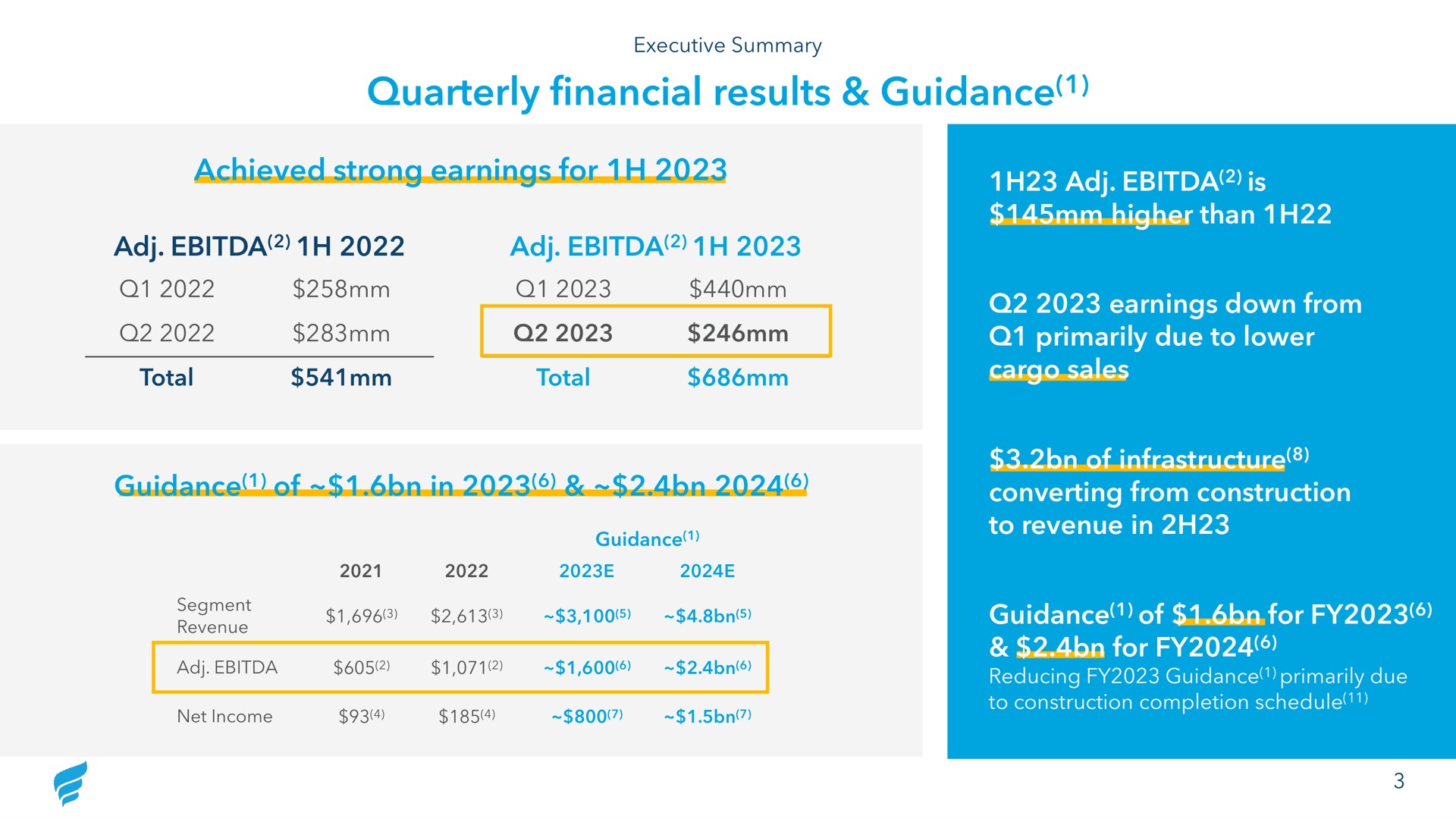quarterly financial results guidance achieved strong earnings for guidance of in is higher than earnings down from primarily due to lower cargo sales of infrastructure converting from construction to revenue in guidance of for for | NewFortress Energy