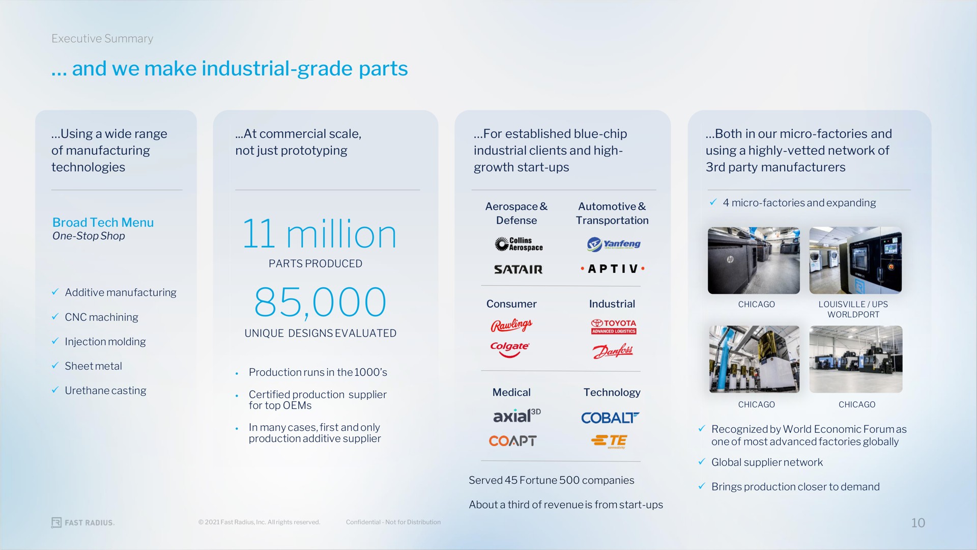 and we make industrial grade parts million axial coapt | Fast Radius